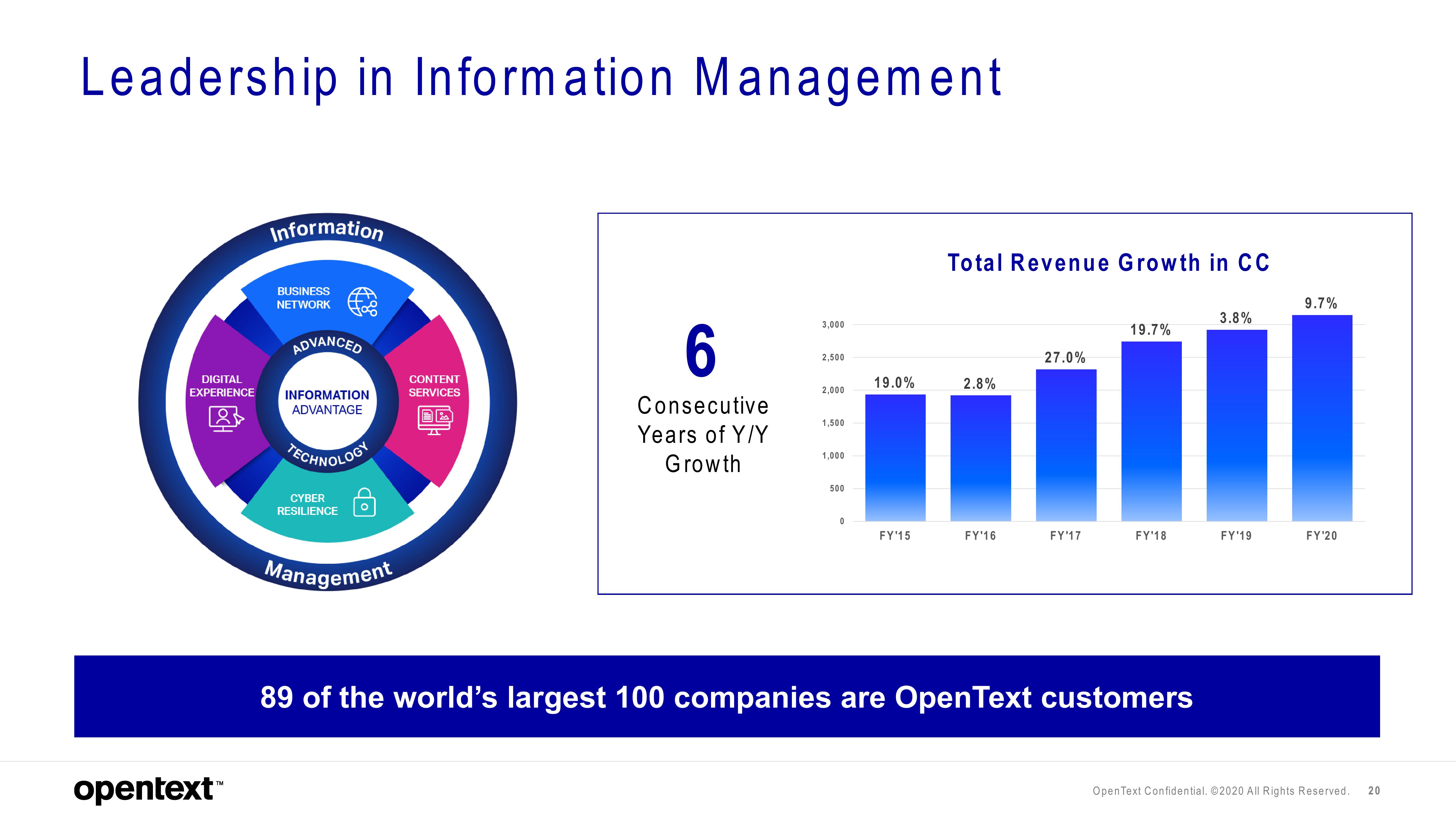 OpenText Investor Presentation Deck slide image #20