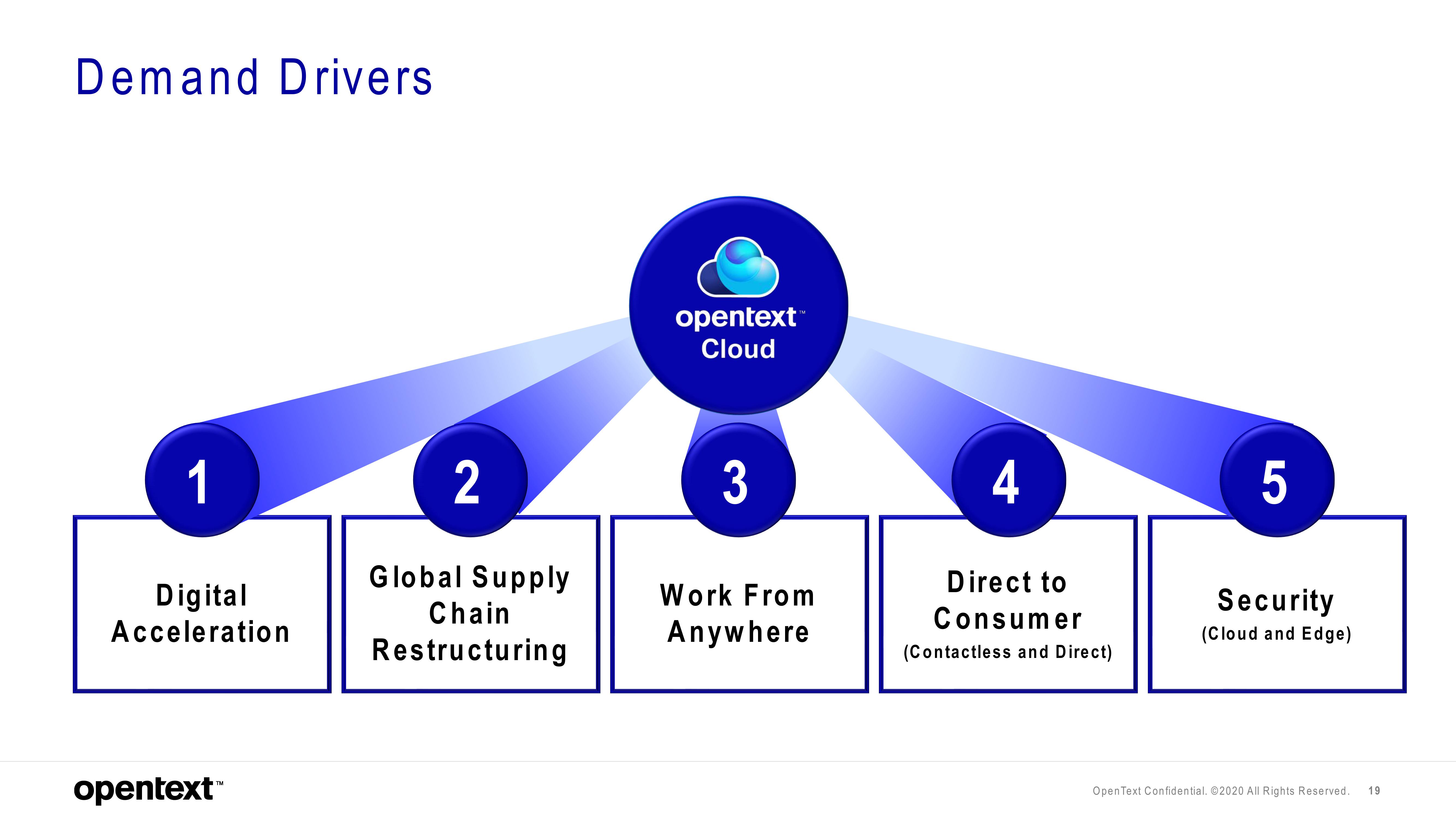 OpenText Investor Presentation Deck slide image #19