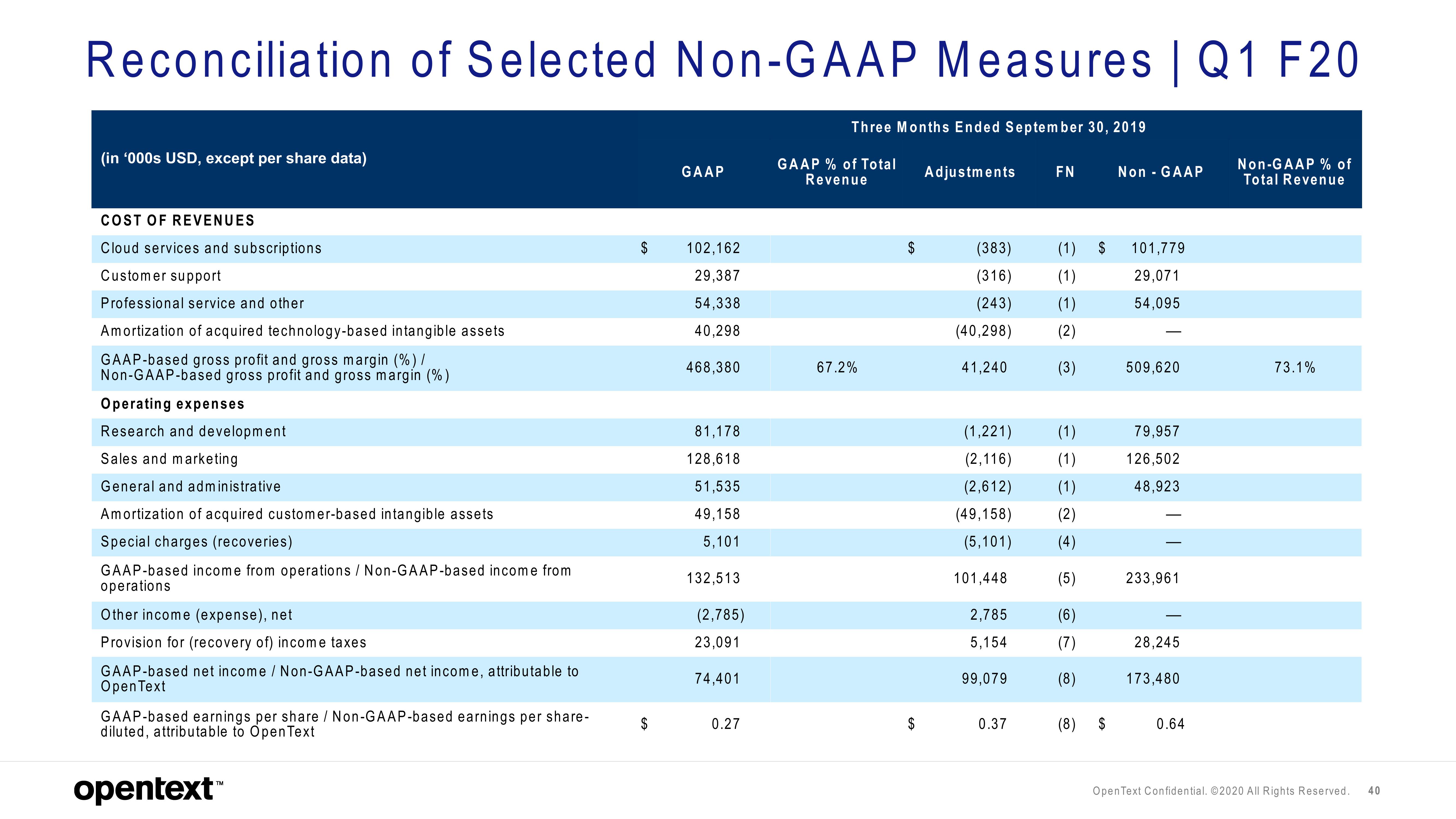 OpenText Investor Presentation Deck slide image #40