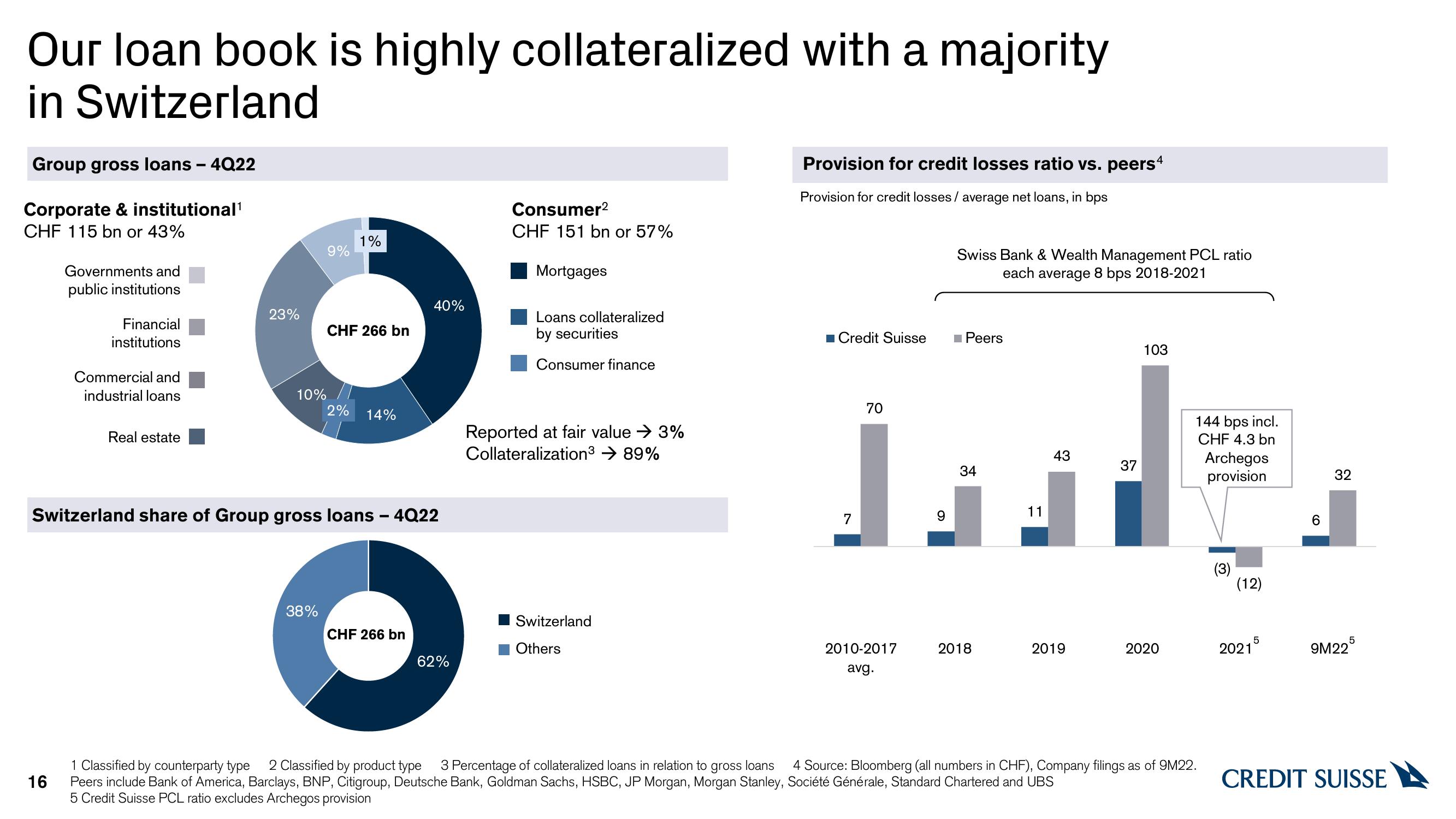 Credit Suisse Credit Presentation Deck slide image #16