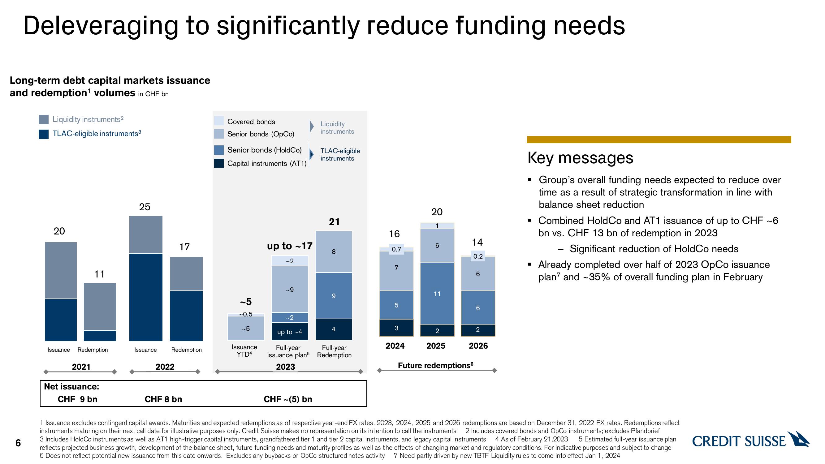 Credit Suisse Credit Presentation Deck slide image #6