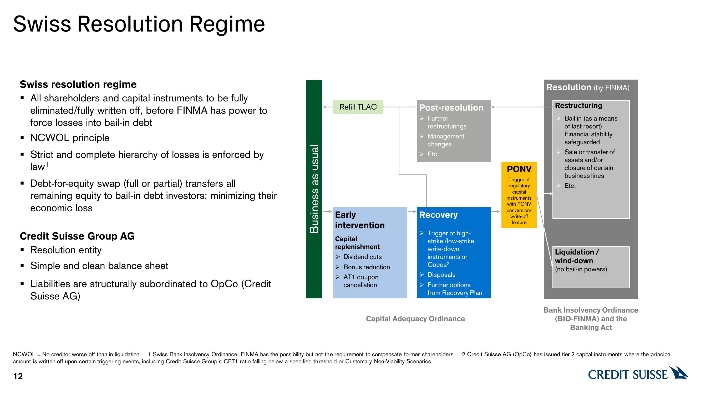 Credit Suisse Credit Presentation Deck slide image #12