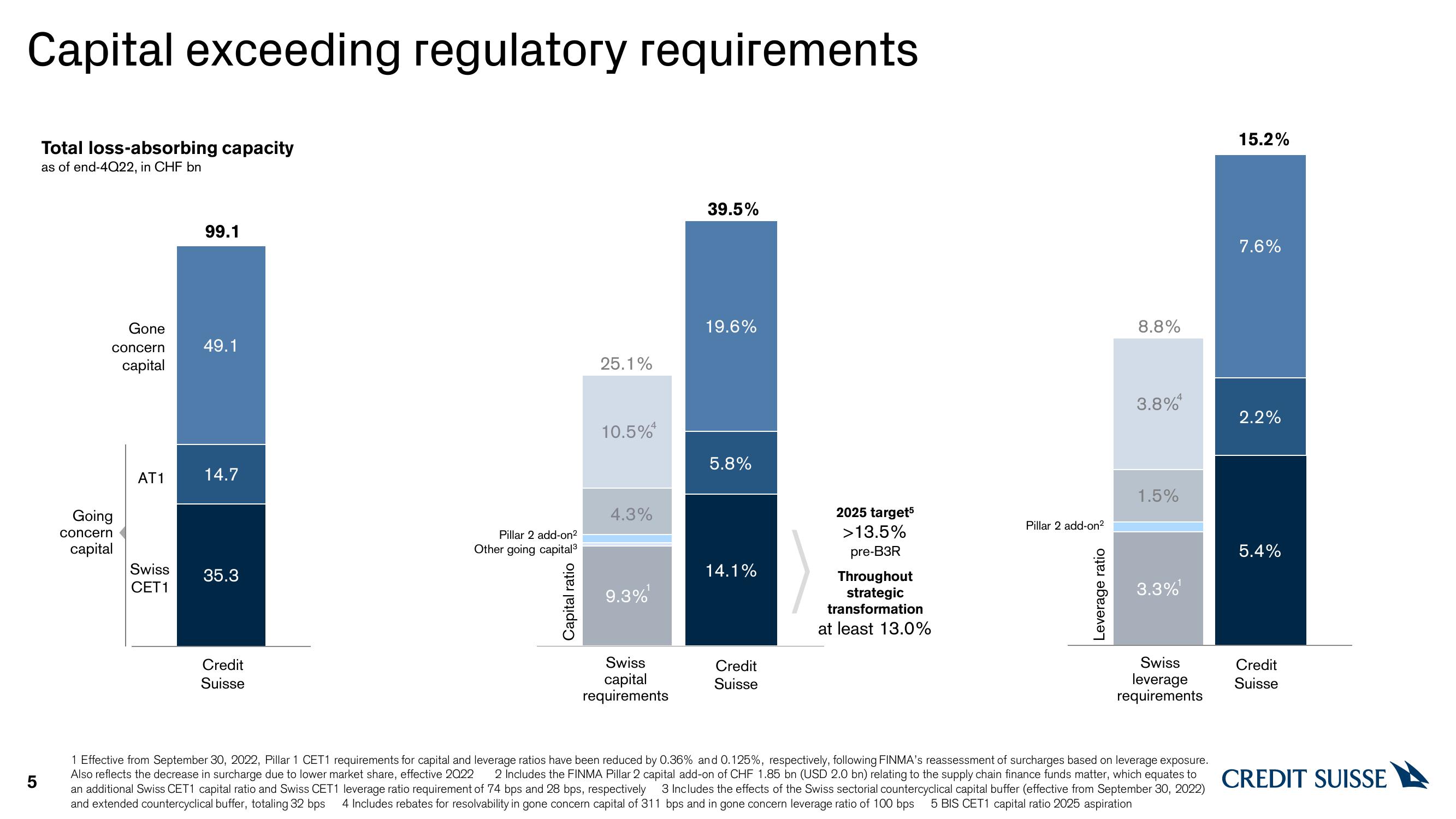 Credit Suisse Credit Presentation Deck slide image #5