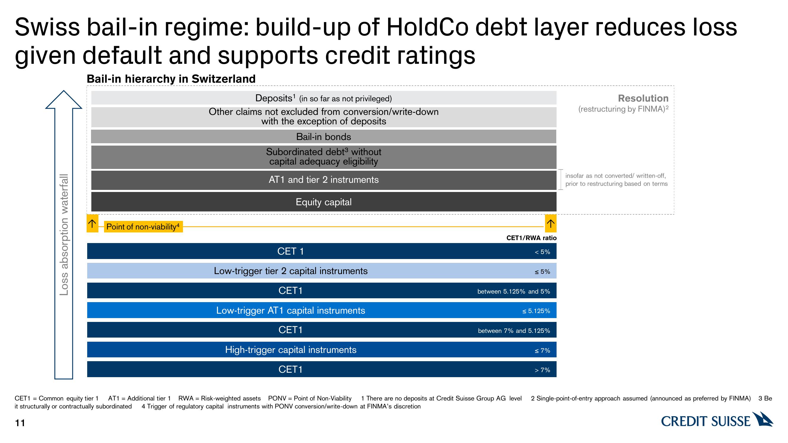 Credit Suisse Credit Presentation Deck slide image #11