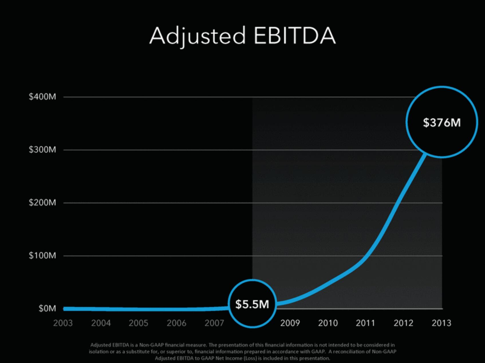 Linkedin Investor Day Presentation Deck slide image #12