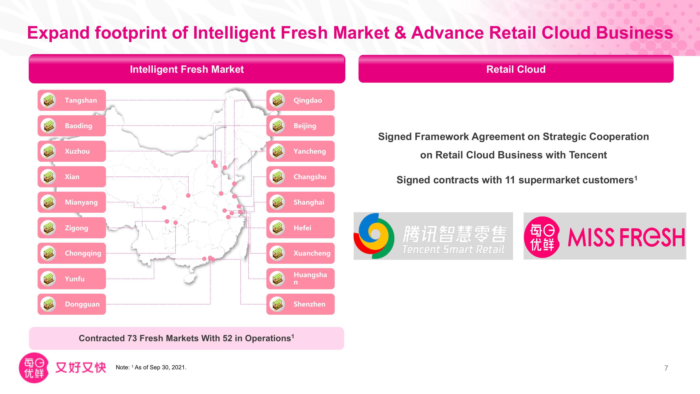 Missfresh Results Presentation Deck slide image #8