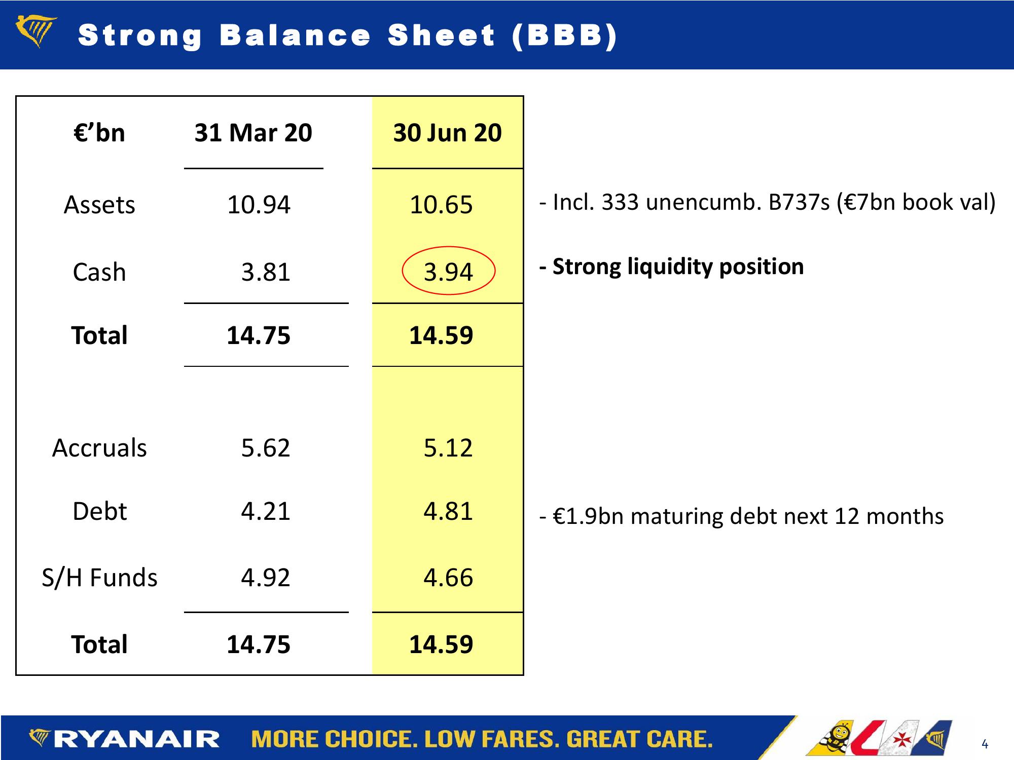 Ryanair Company Presentation slide image #4