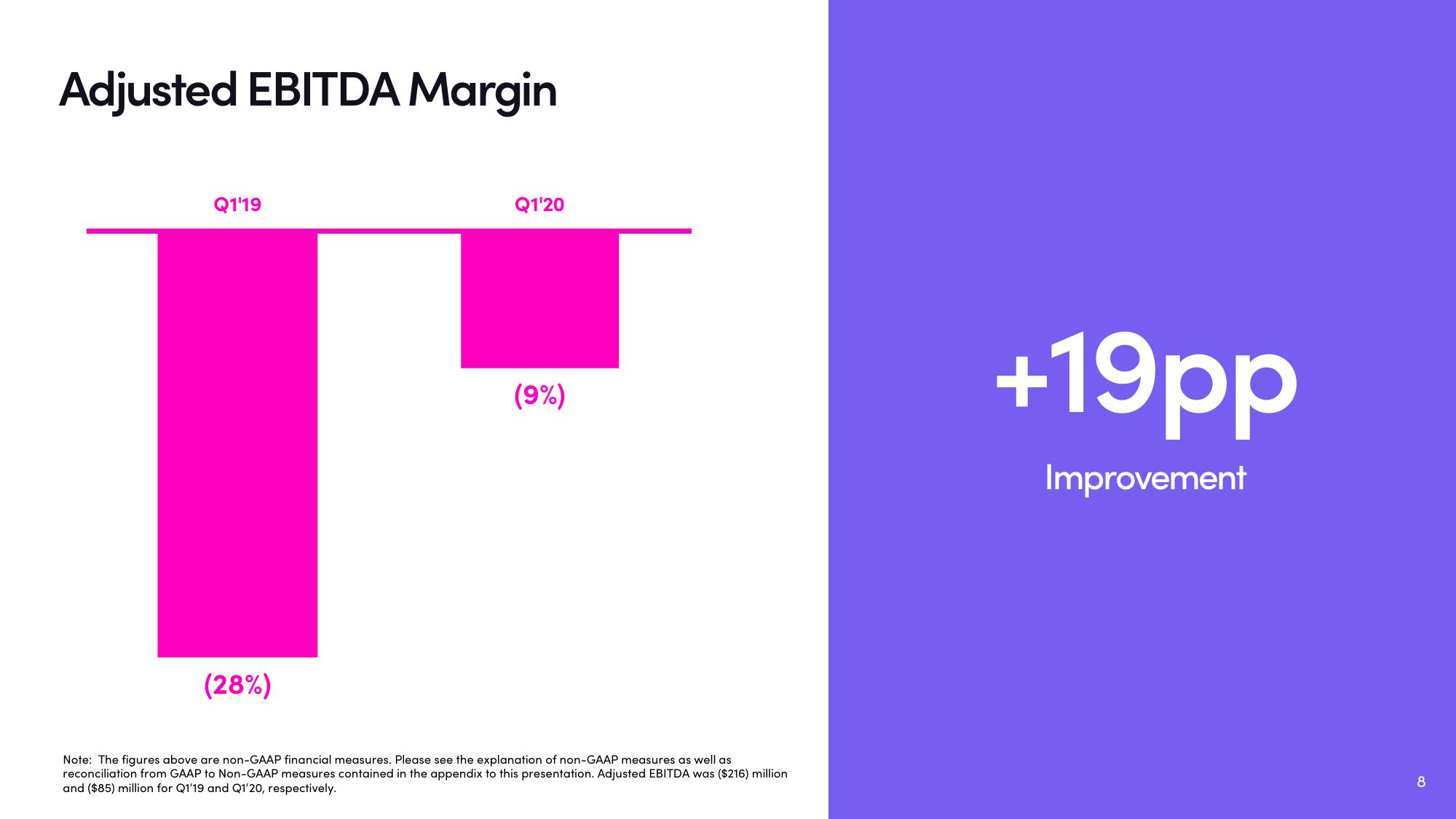 Lyft Results Presentation Deck slide image #8