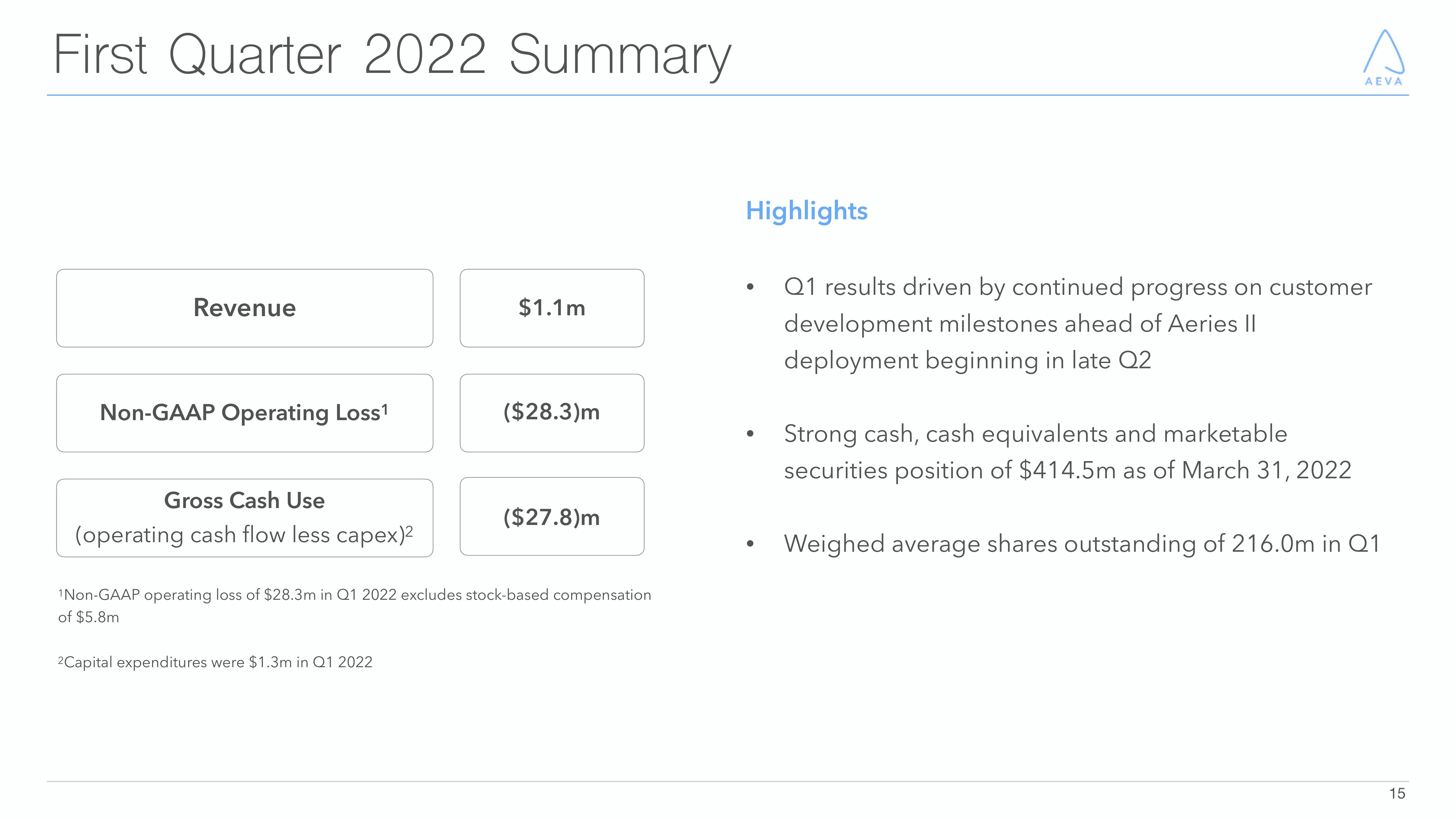 Aeva Results Presentation Deck slide image