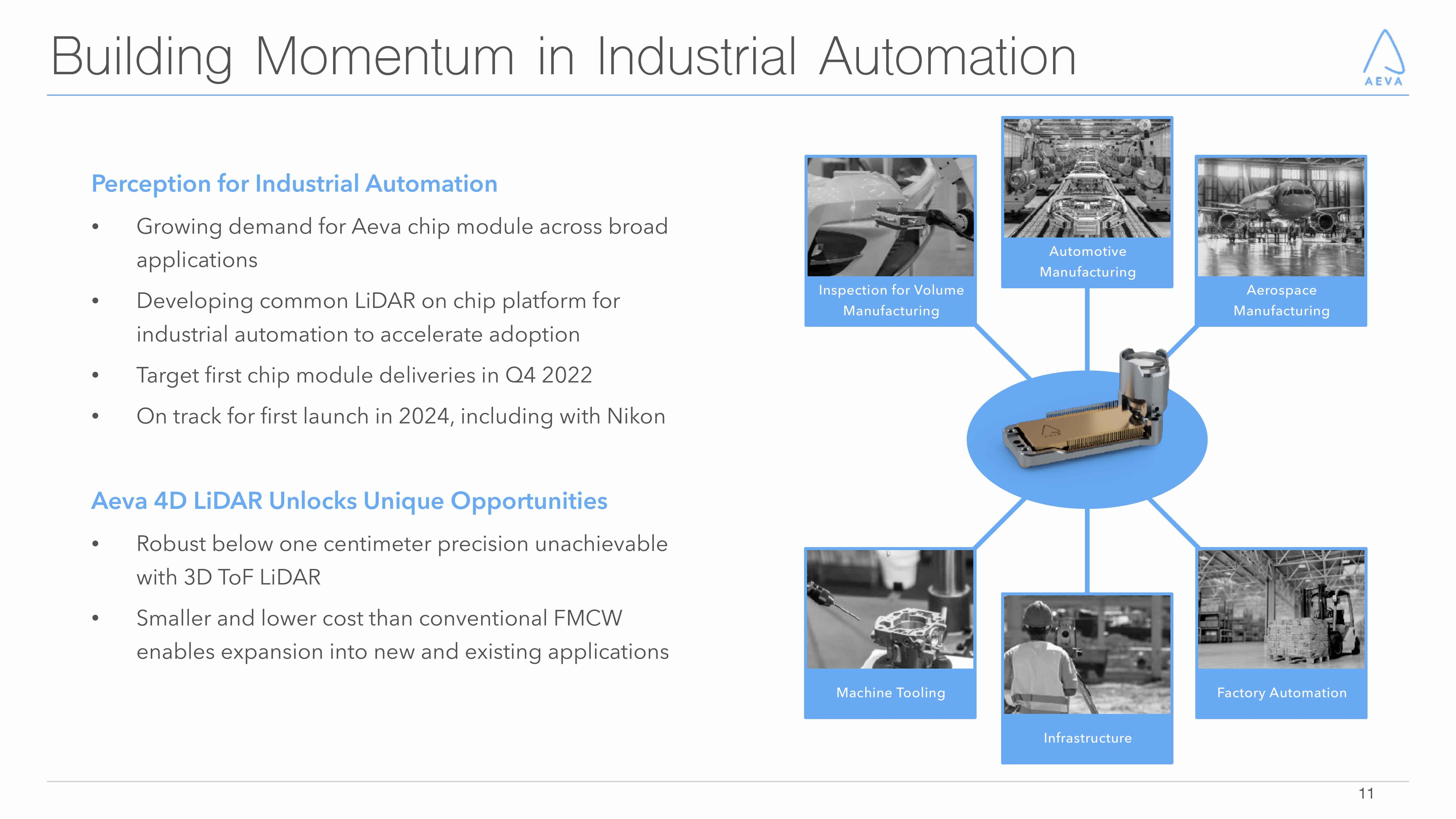 Aeva Results Presentation Deck slide image