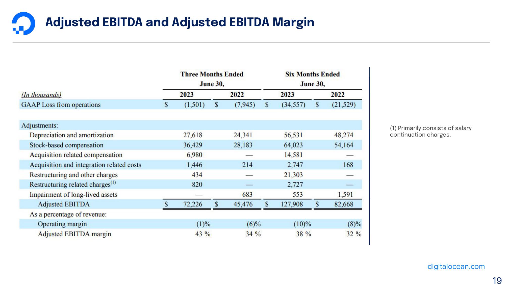 DigitalOcean Results Presentation Deck slide image #19