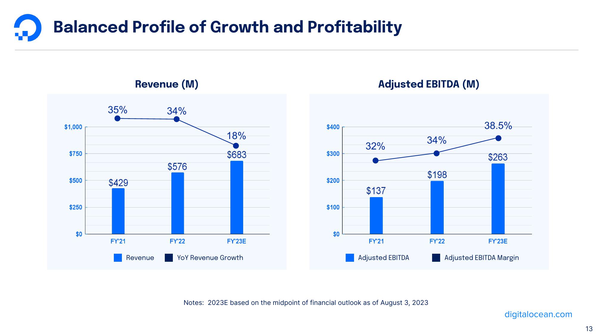 DigitalOcean Results Presentation Deck slide image #13