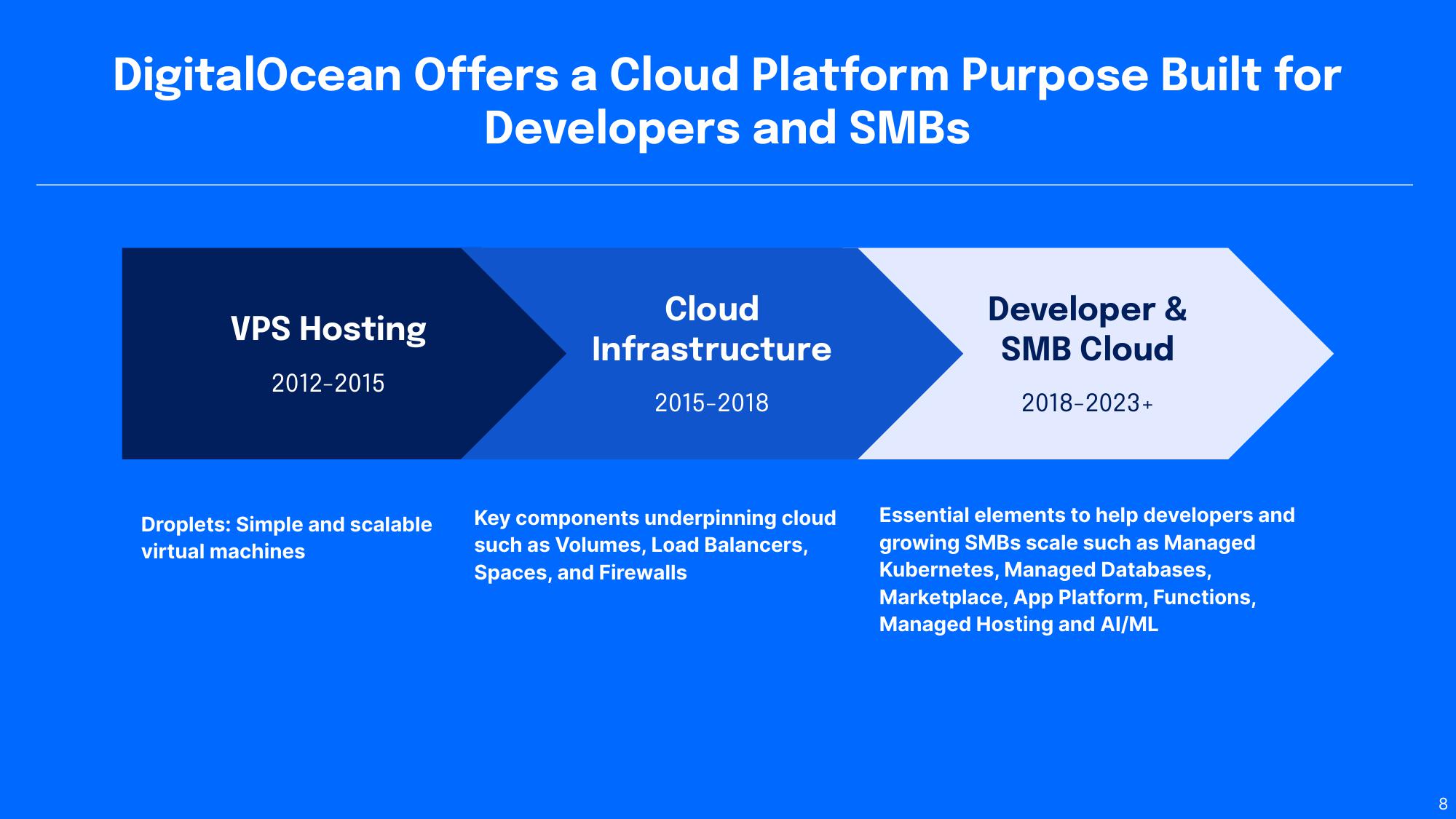 DigitalOcean Results Presentation Deck slide image #8