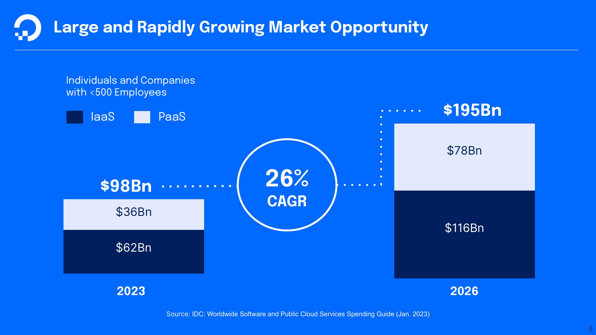 DigitalOcean Results Presentation Deck slide image #5