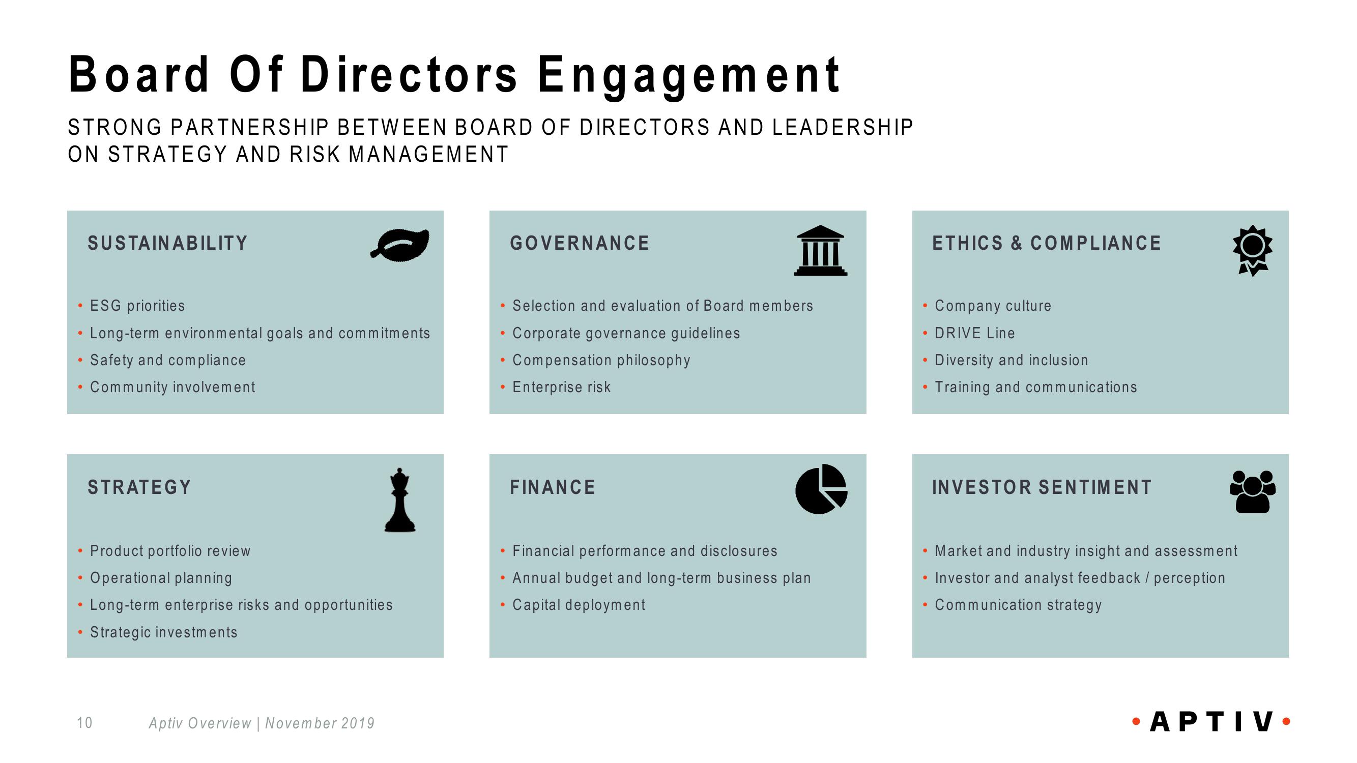 Aptiv Overview slide image #10