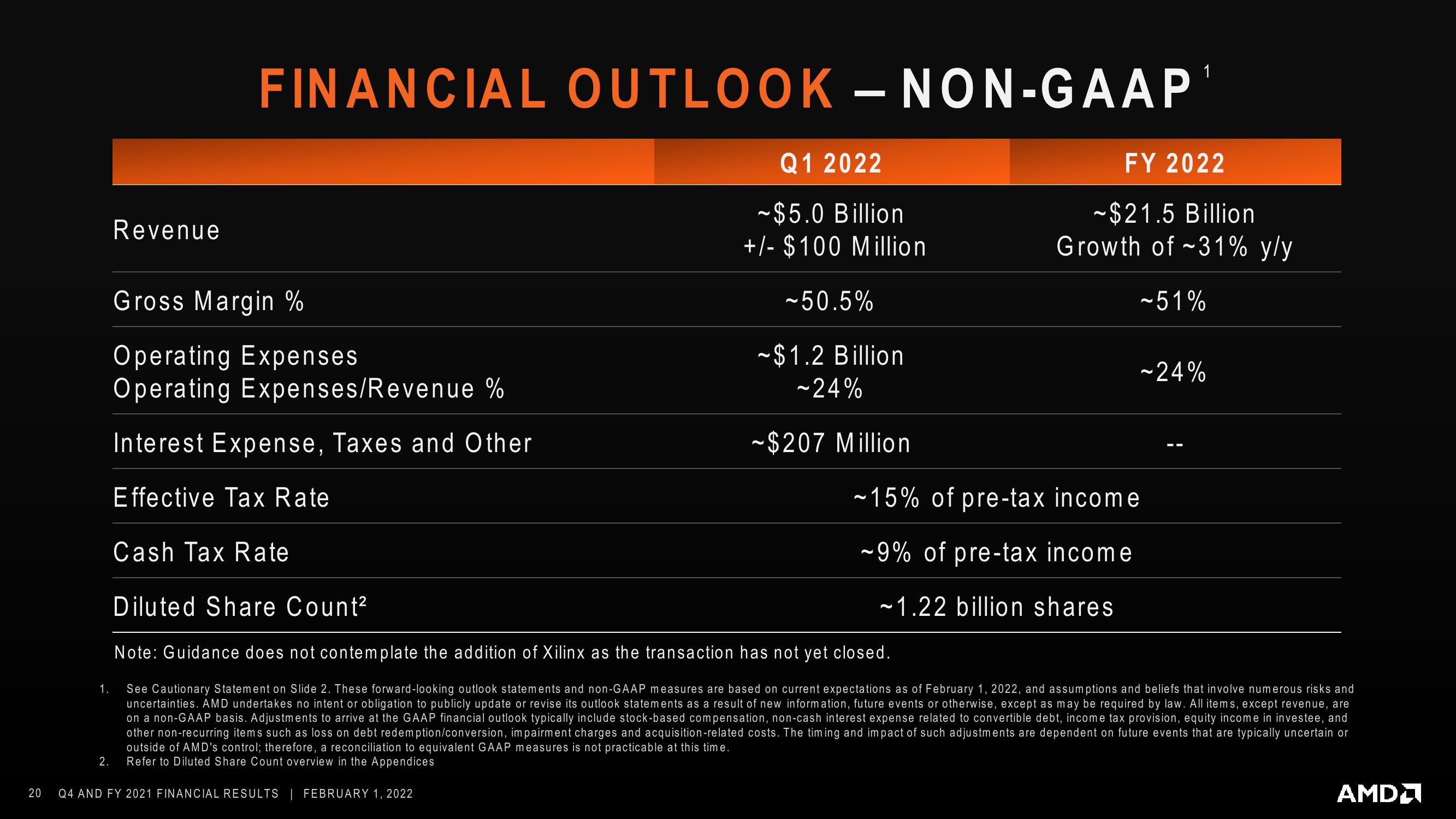 AMD Results Presentation Deck slide image #20