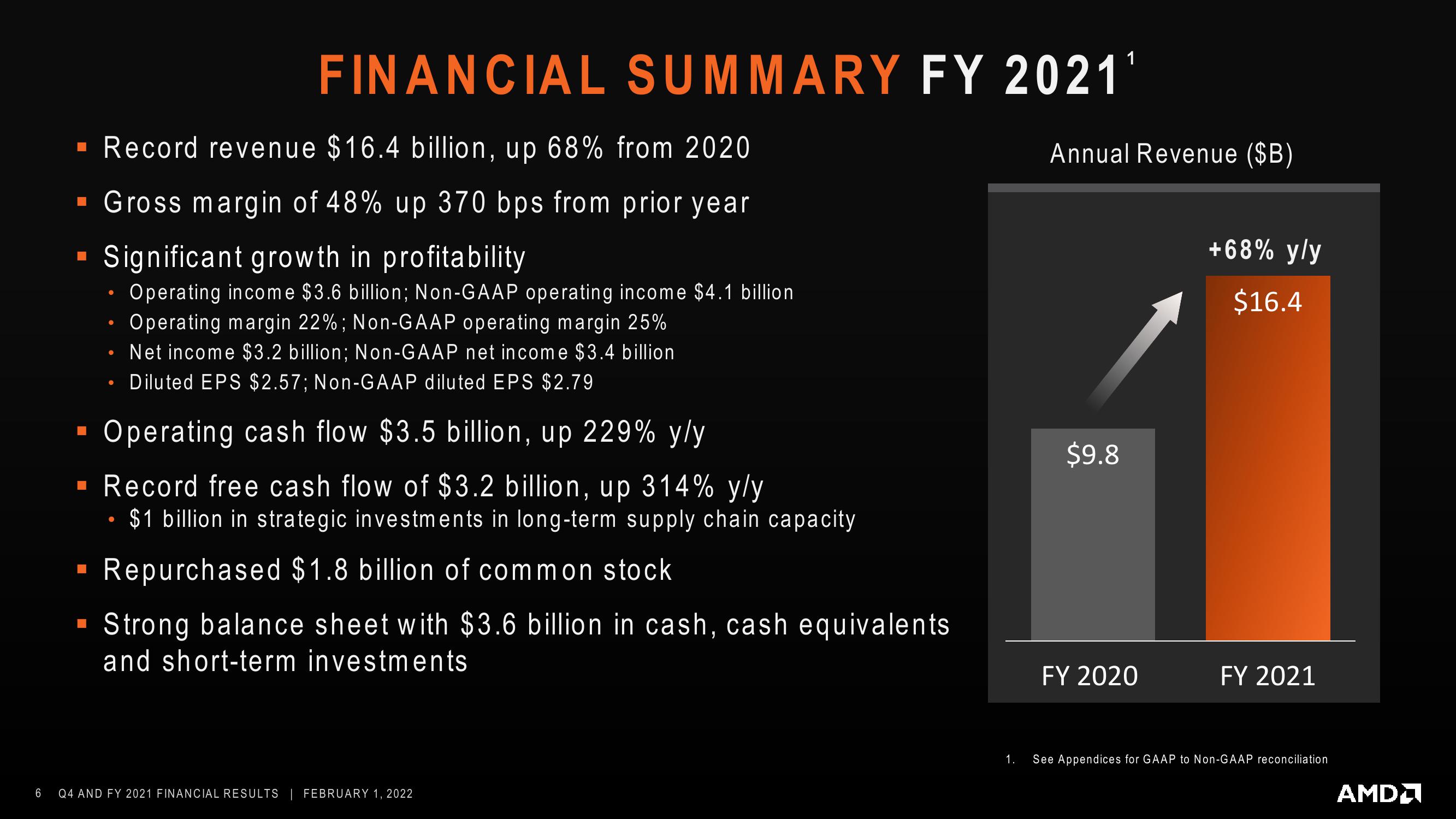 AMD Results Presentation Deck slide image #6