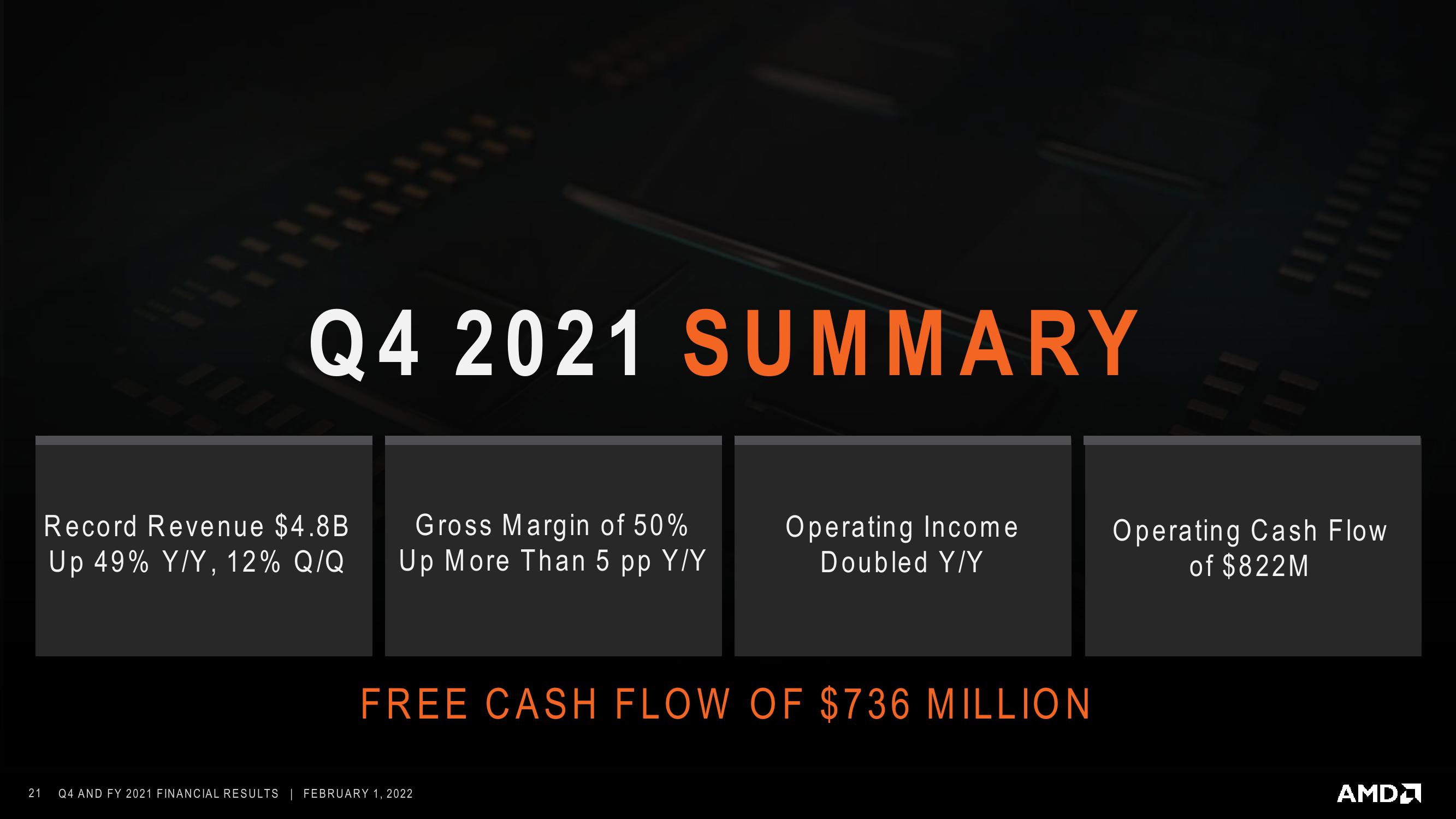 AMD Results Presentation Deck slide image #21