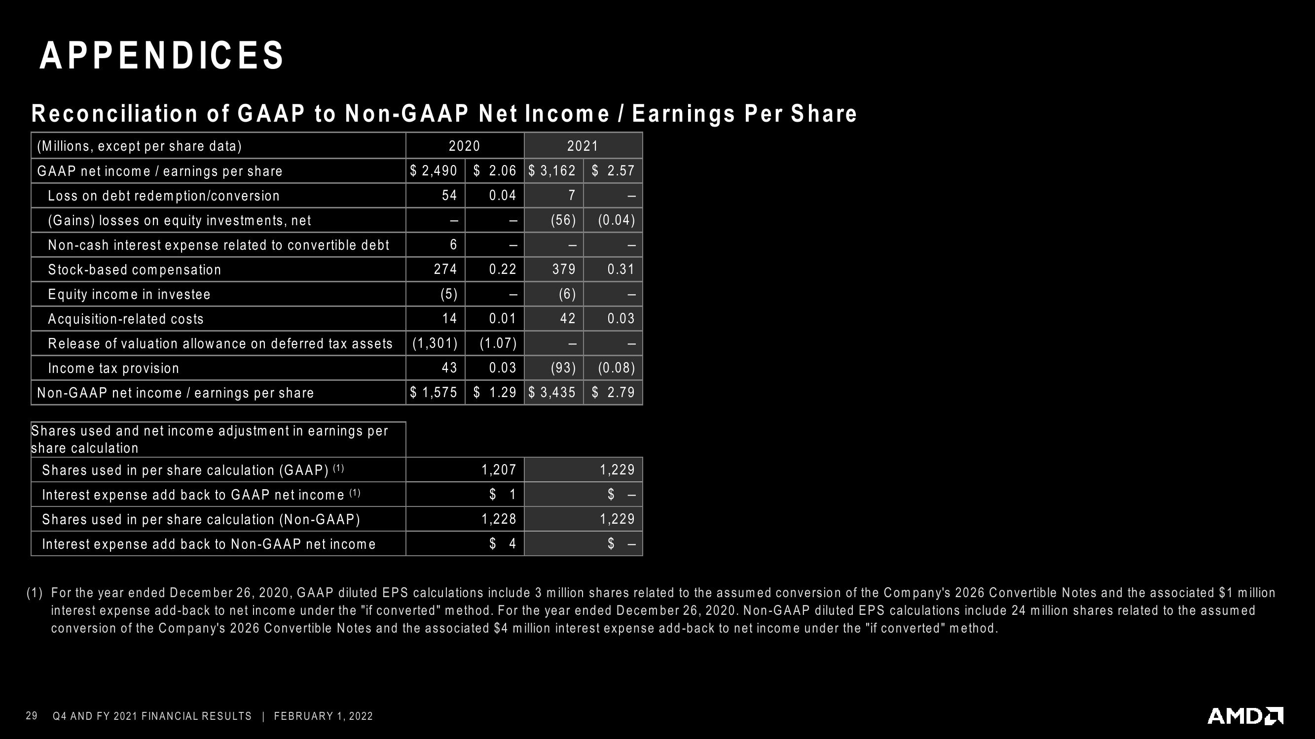 AMD Results Presentation Deck slide image #29