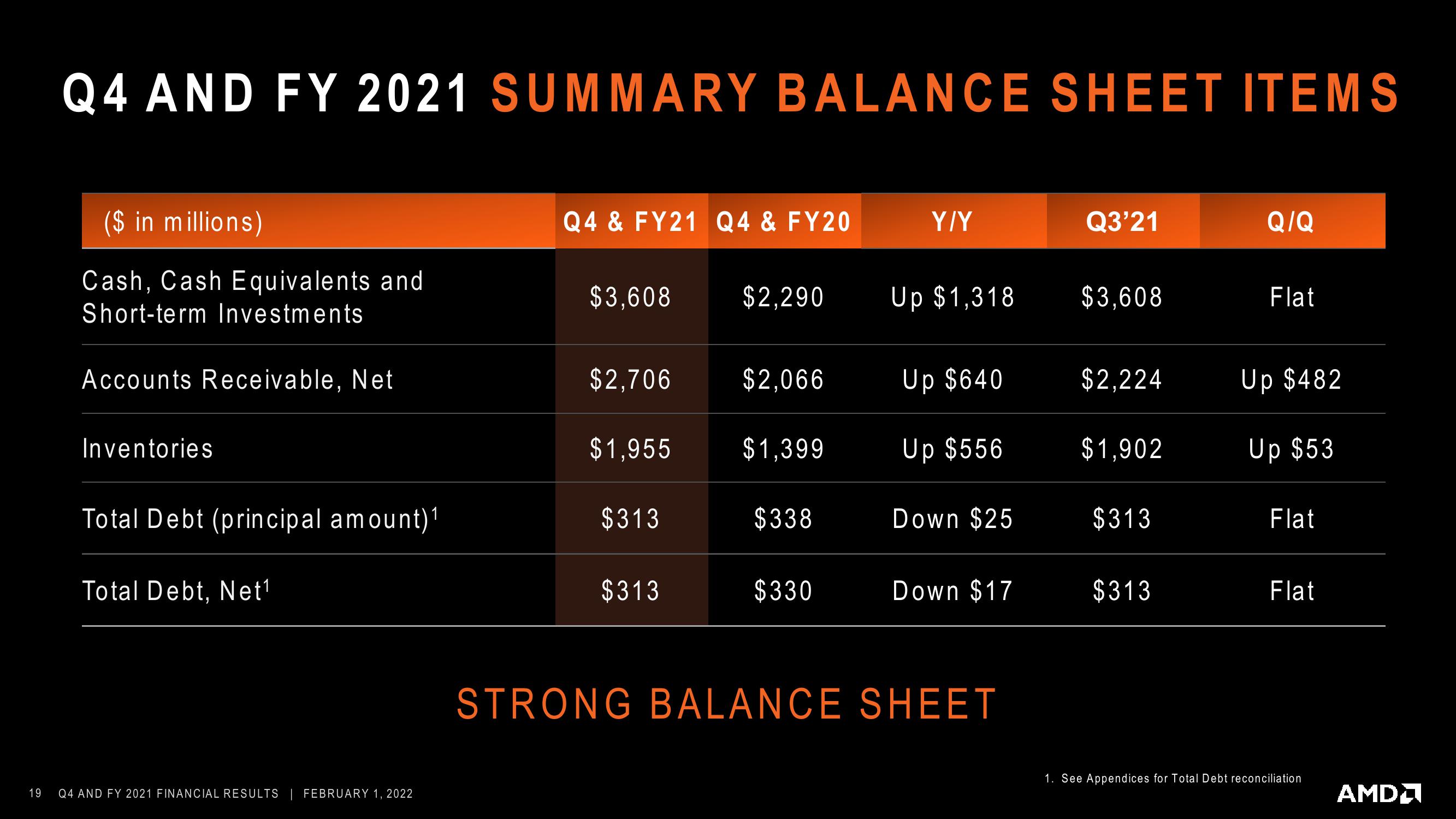 AMD Results Presentation Deck slide image #19