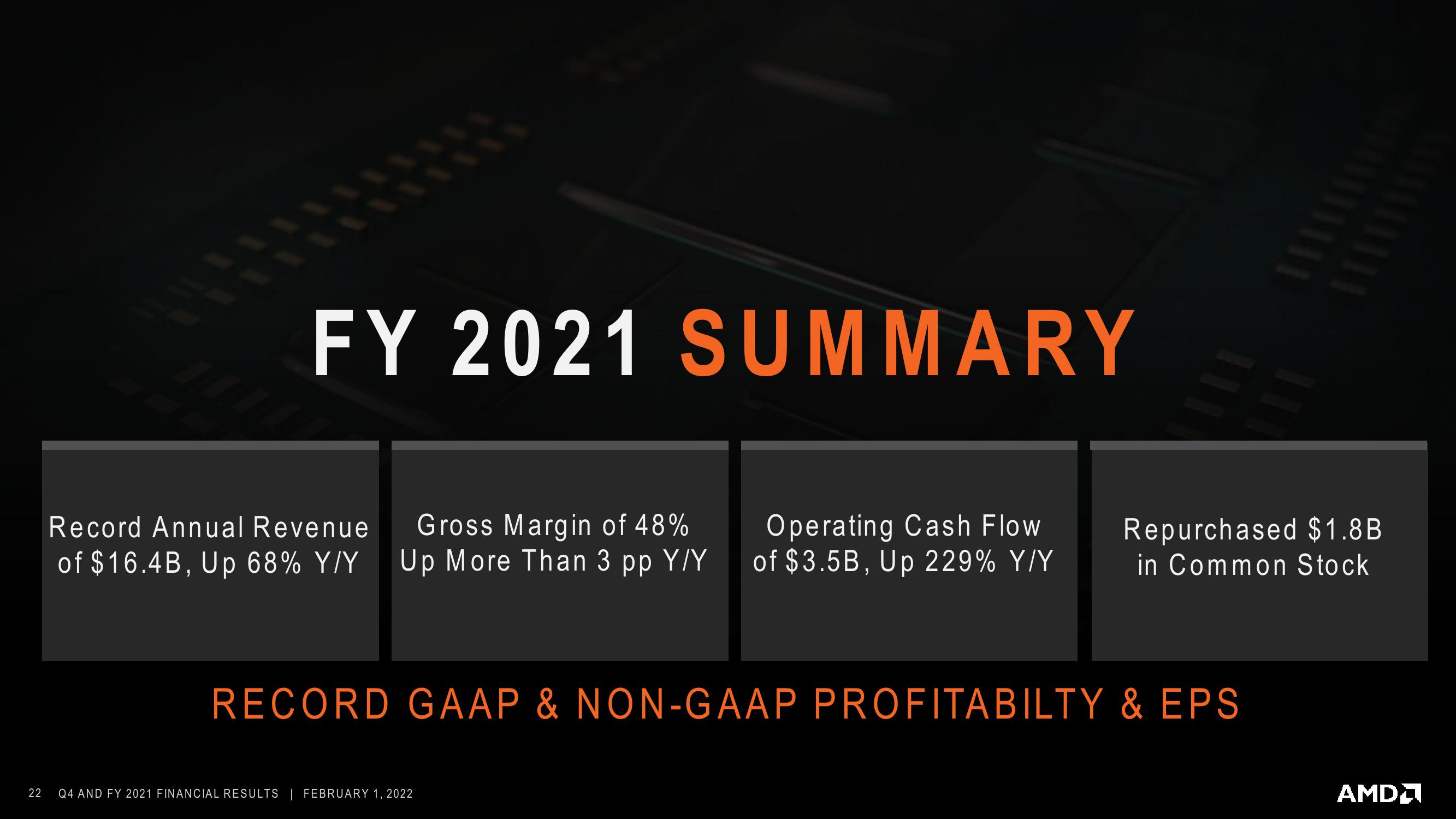 AMD Results Presentation Deck slide image #22