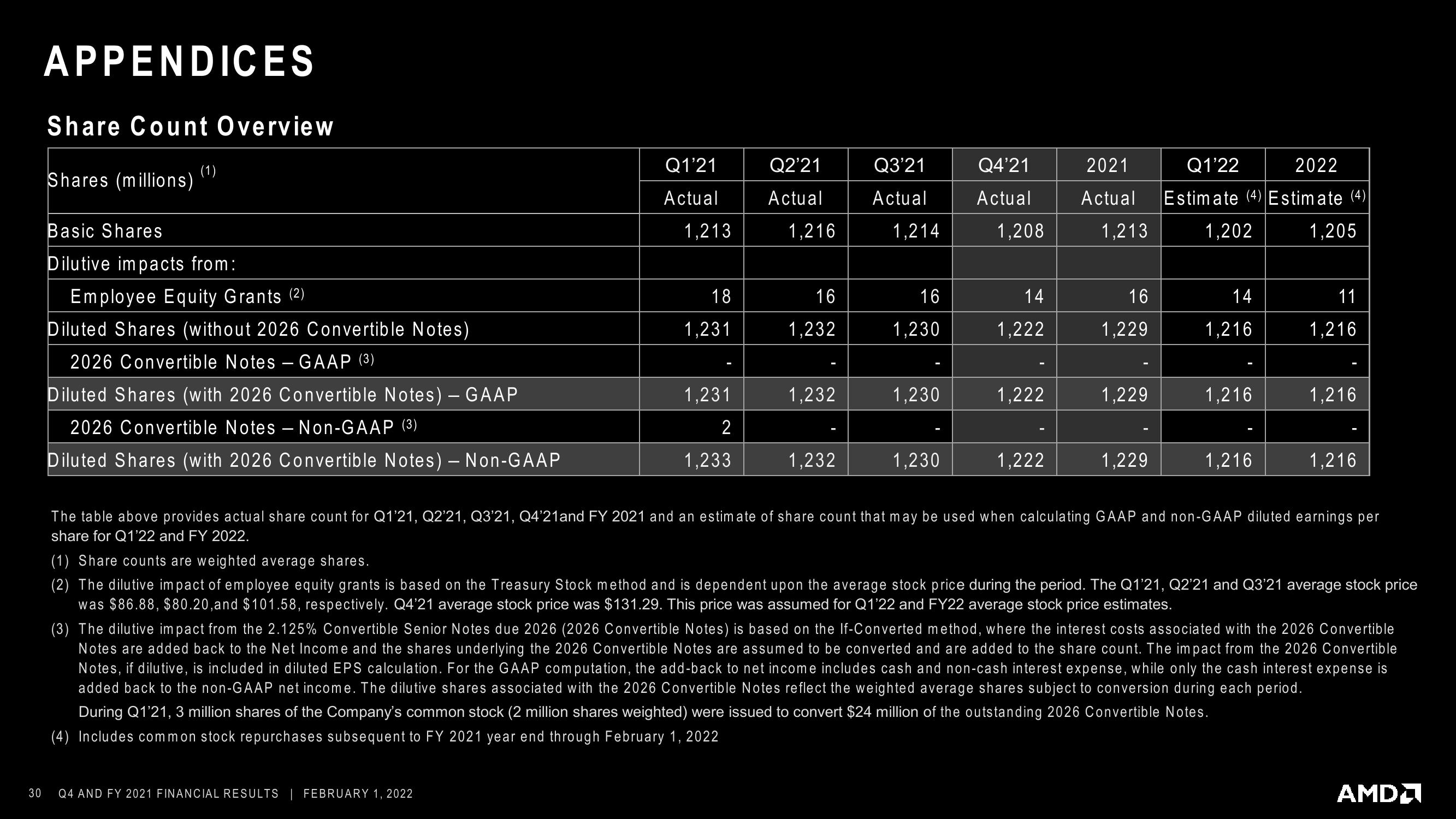 AMD Results Presentation Deck slide image #30