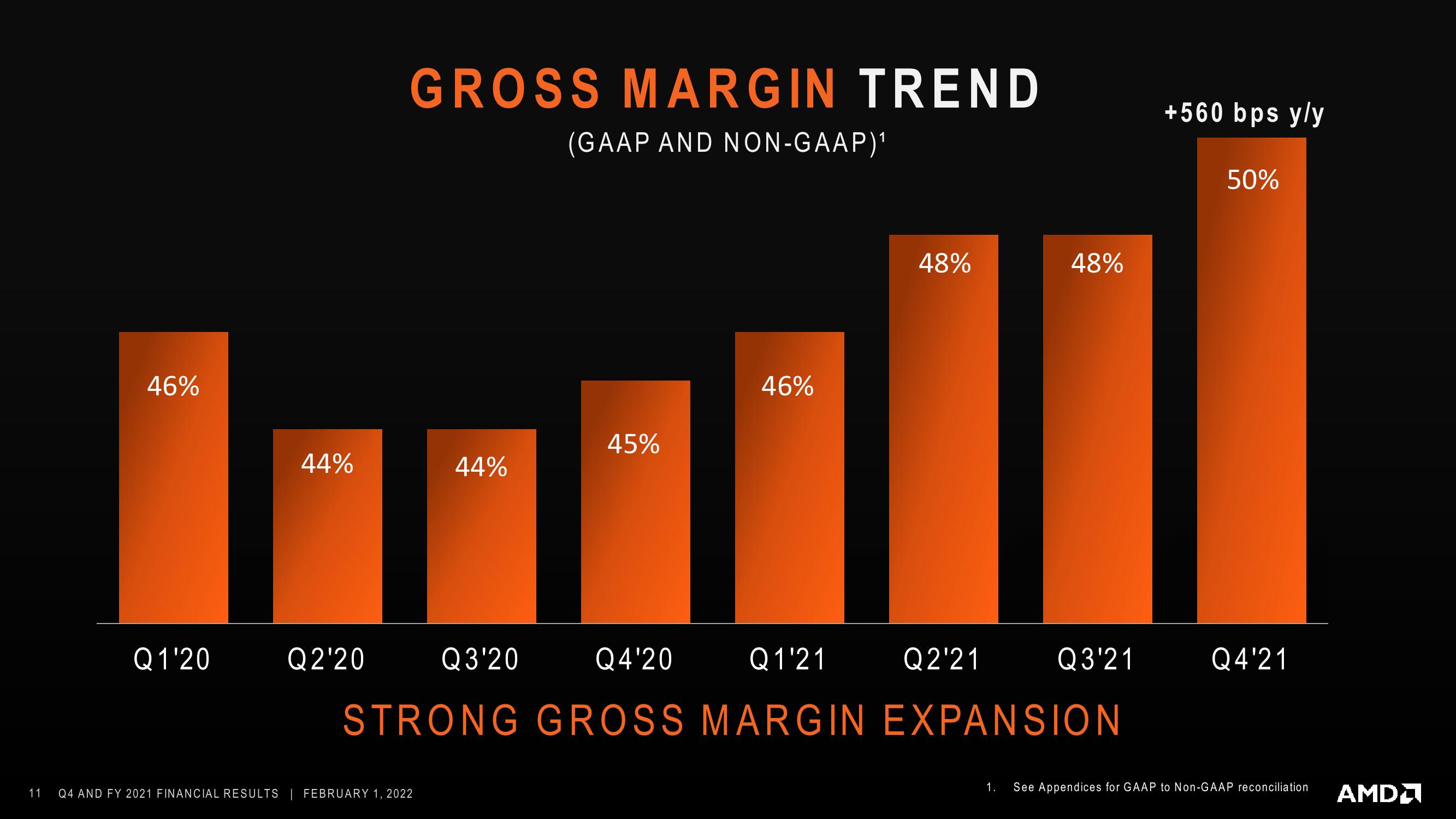 AMD Results Presentation Deck slide image #11