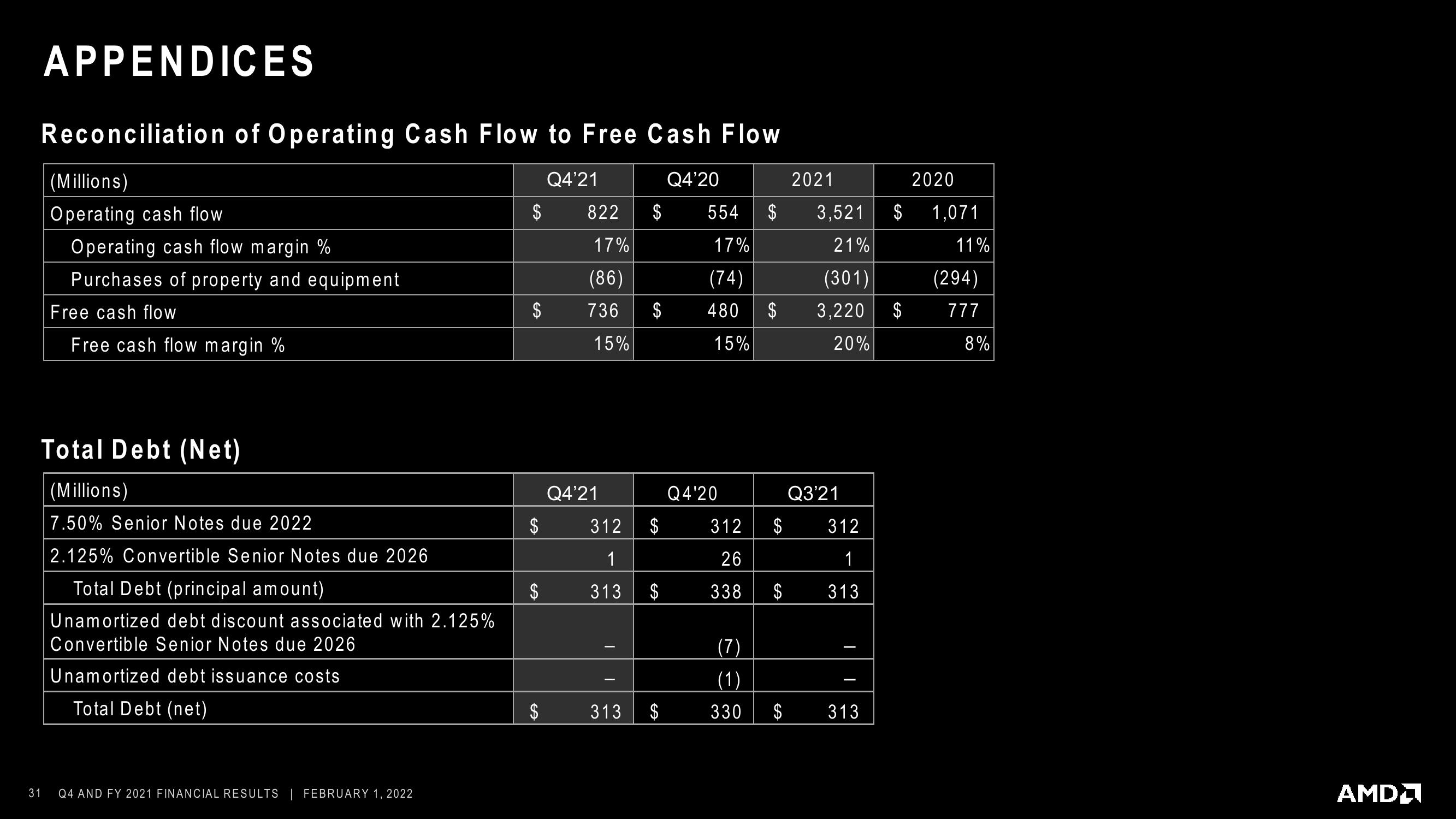 AMD Results Presentation Deck slide image #31