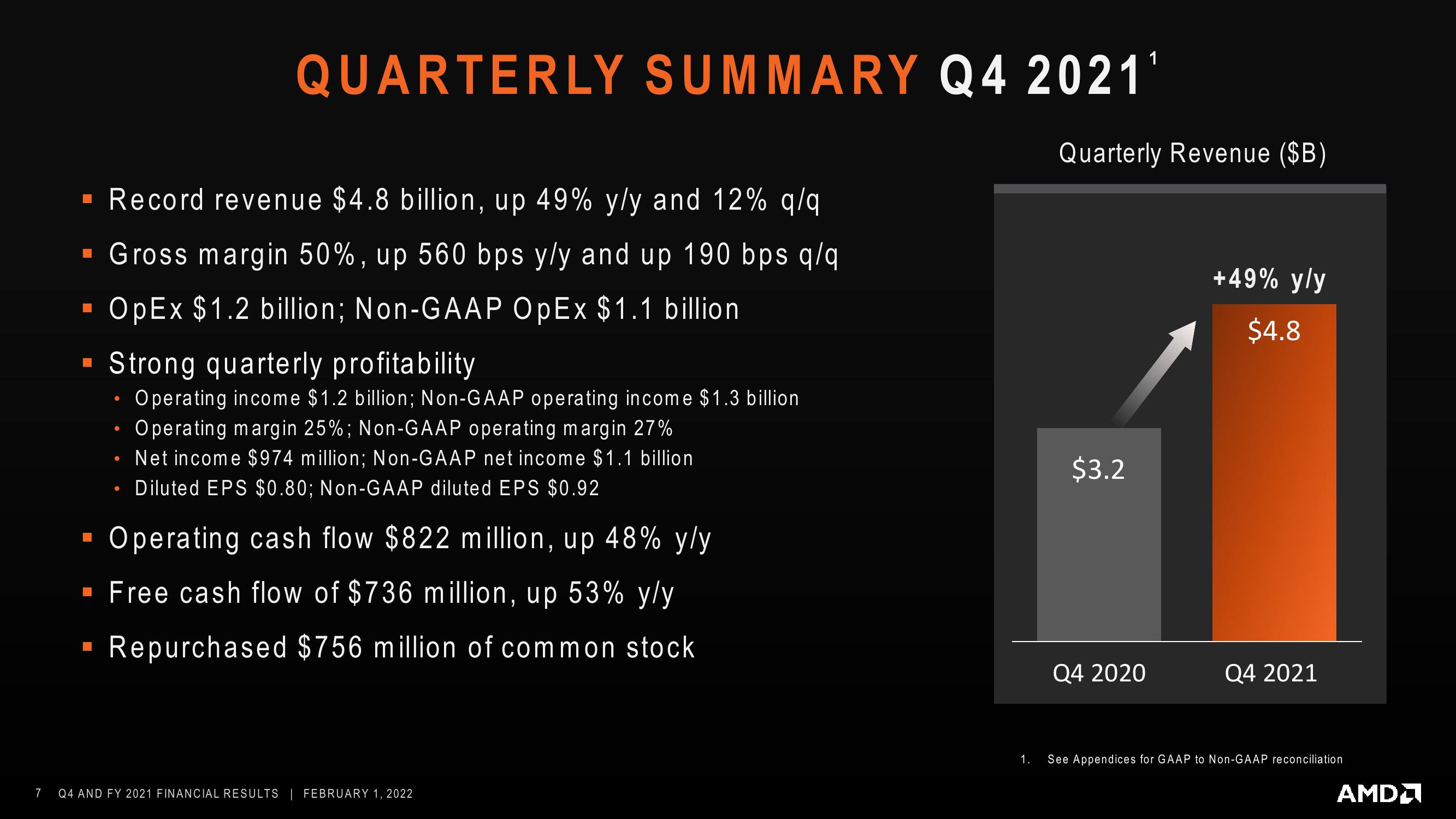 AMD Results Presentation Deck slide image #7