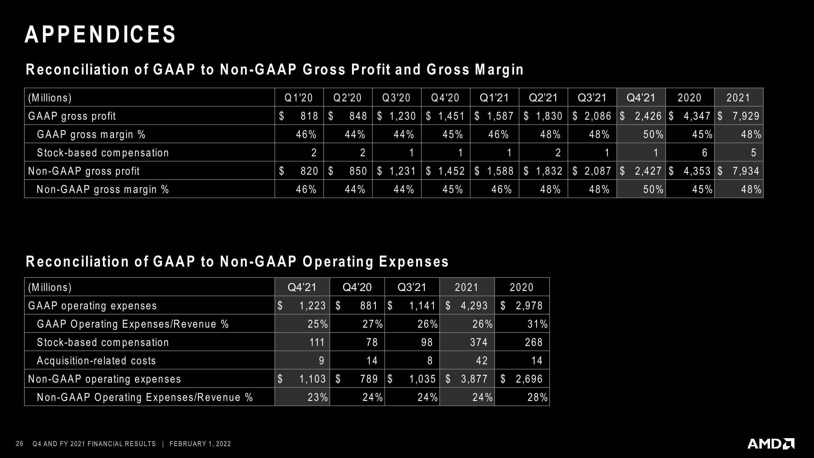 AMD Results Presentation Deck slide image #26