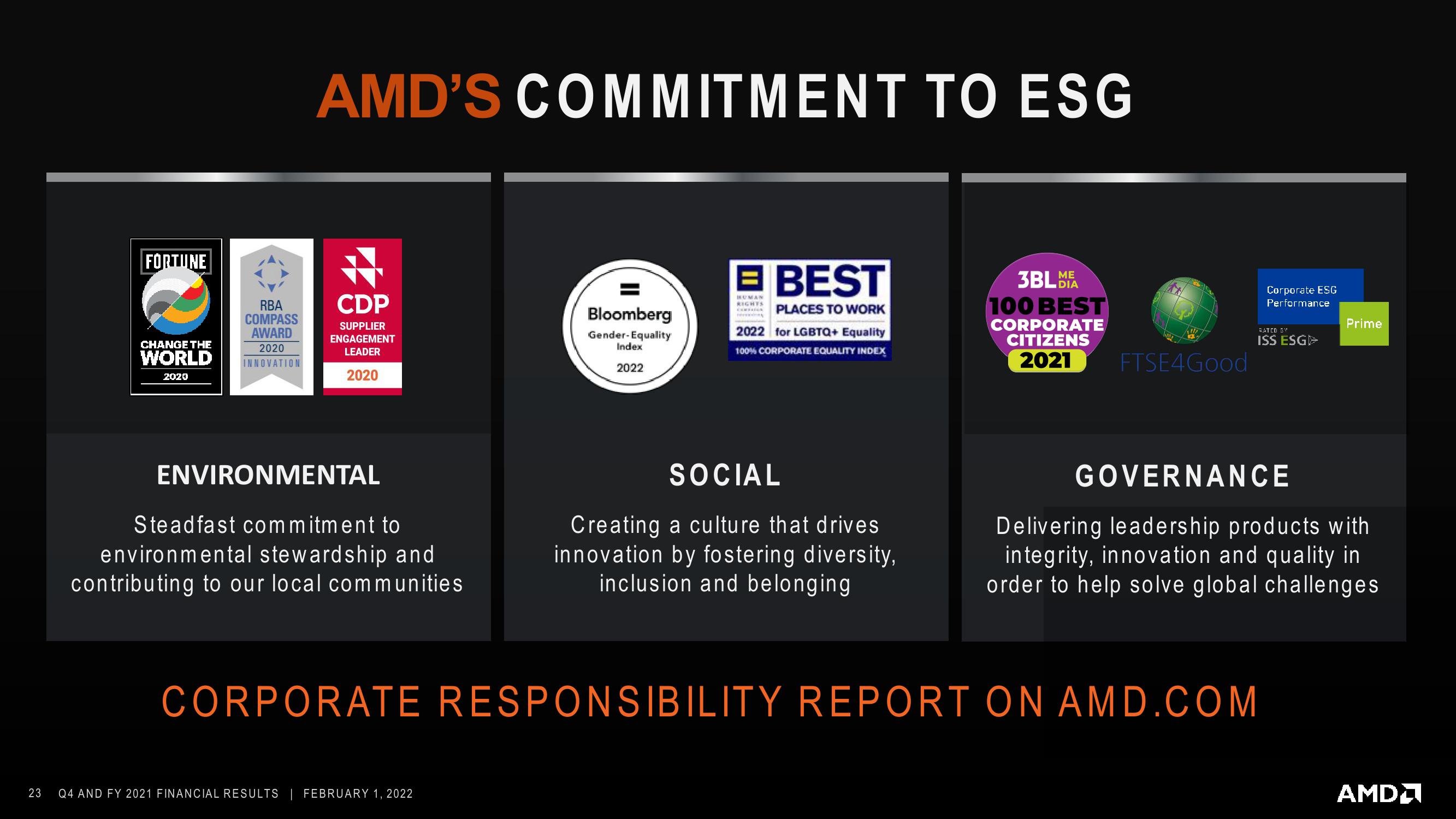 AMD Results Presentation Deck slide image #23