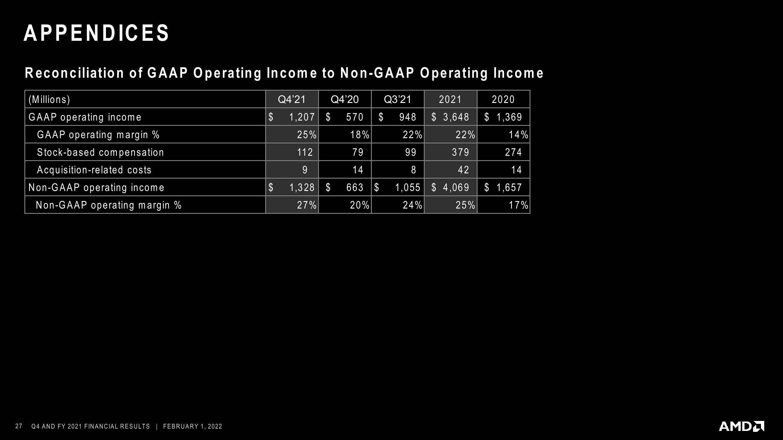 AMD Results Presentation Deck slide image #27