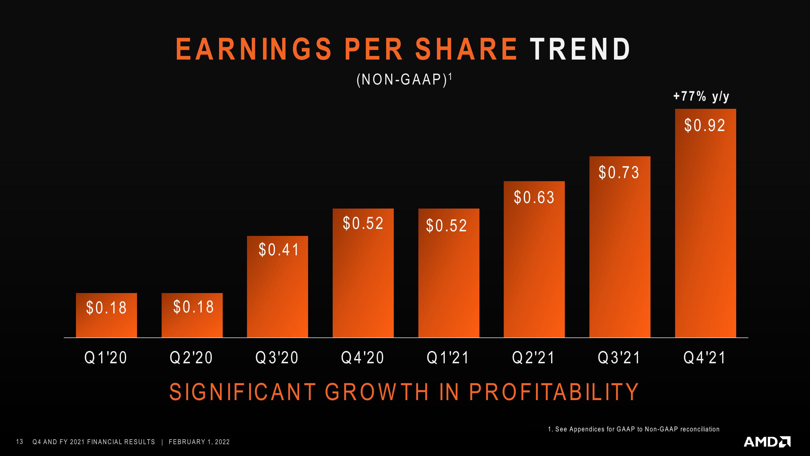 AMD Results Presentation Deck slide image #13