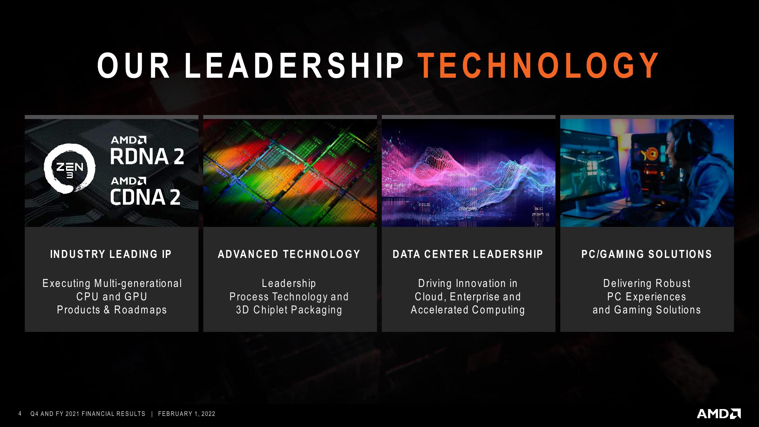 AMD Results Presentation Deck slide image #4