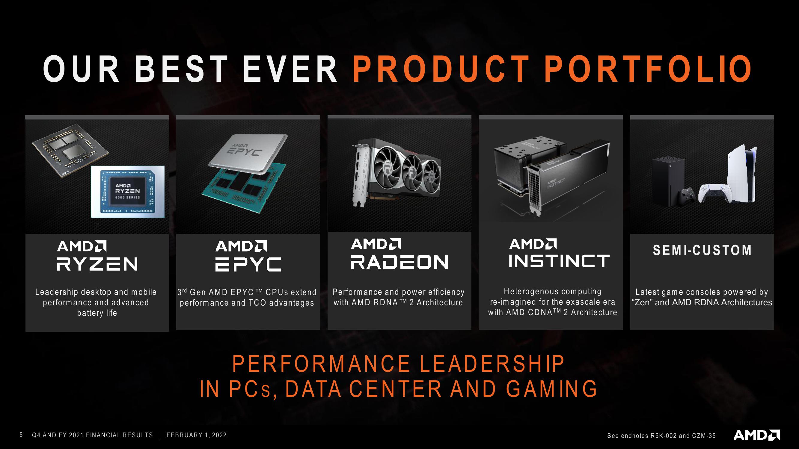 AMD Results Presentation Deck slide image #5