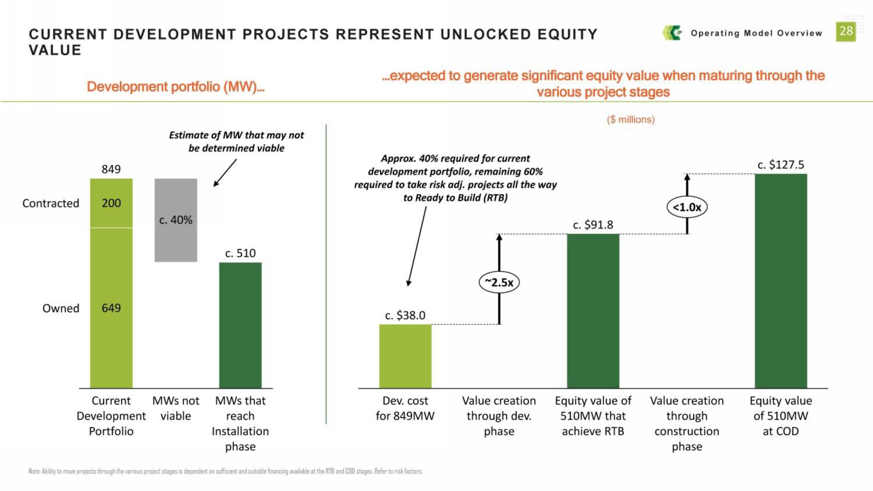 Alternus Energy SPAC Presentation Deck slide image #28