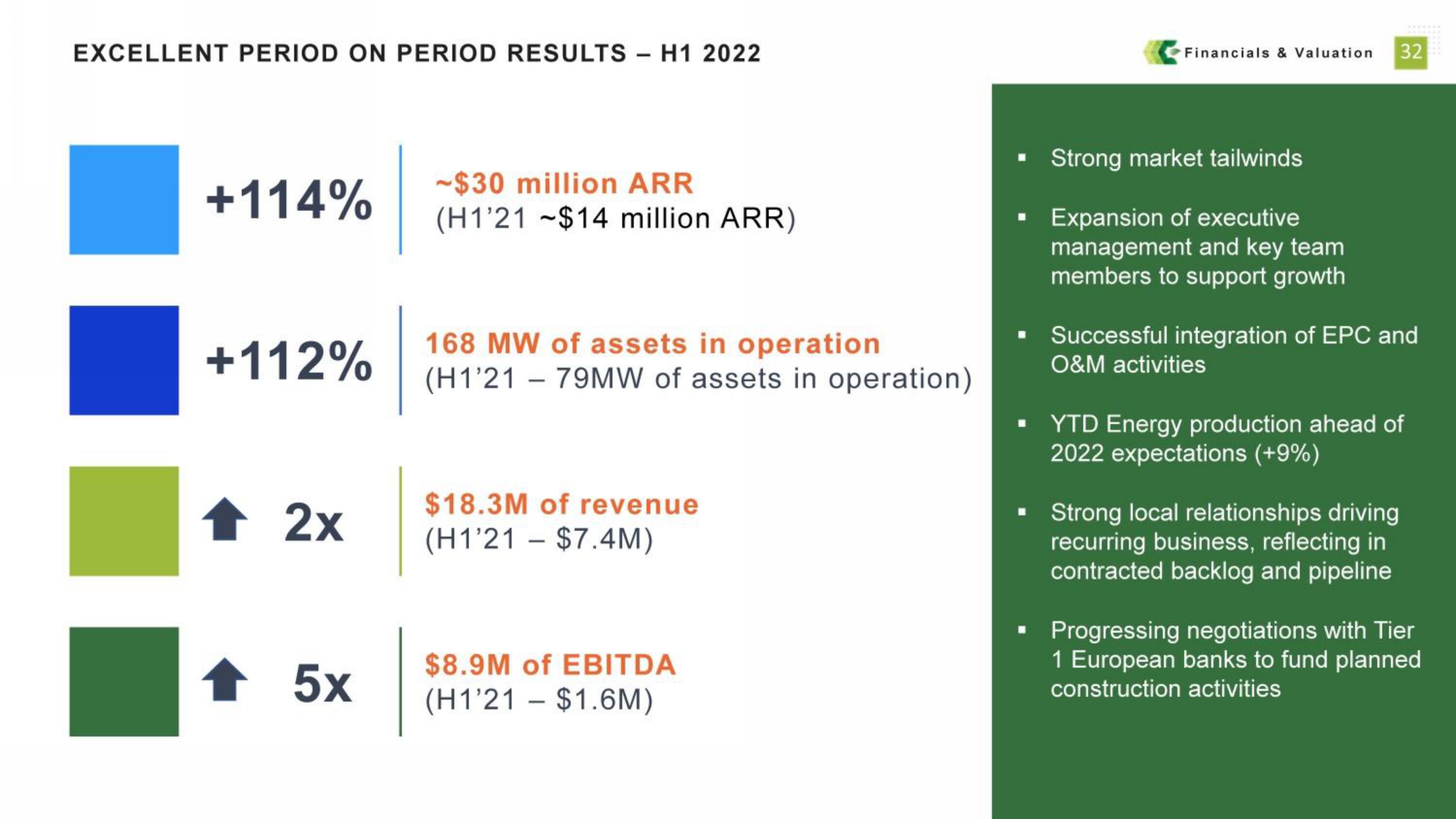 Alternus Energy SPAC Presentation Deck slide image #32