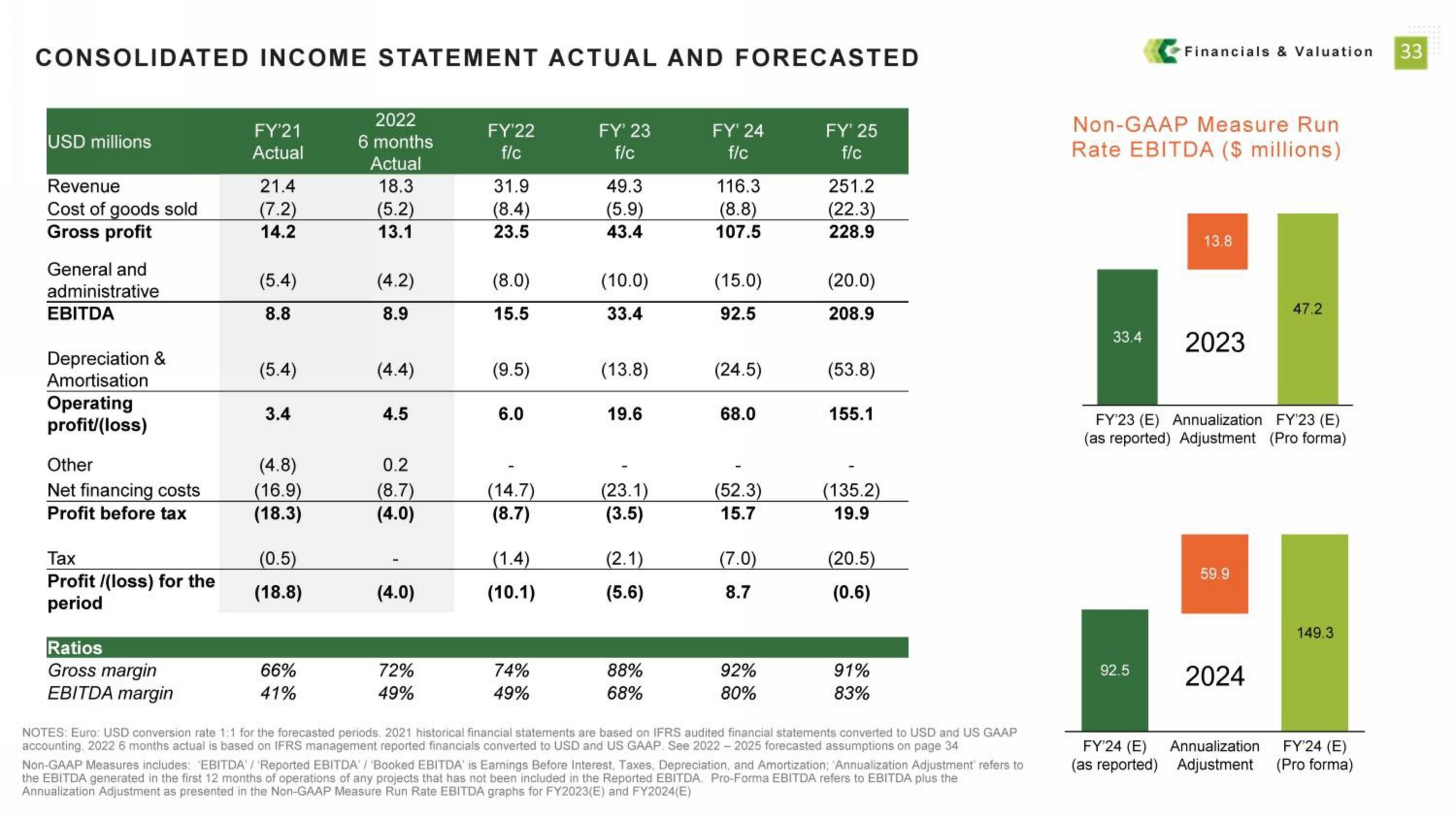 Alternus Energy SPAC Presentation Deck slide image #33