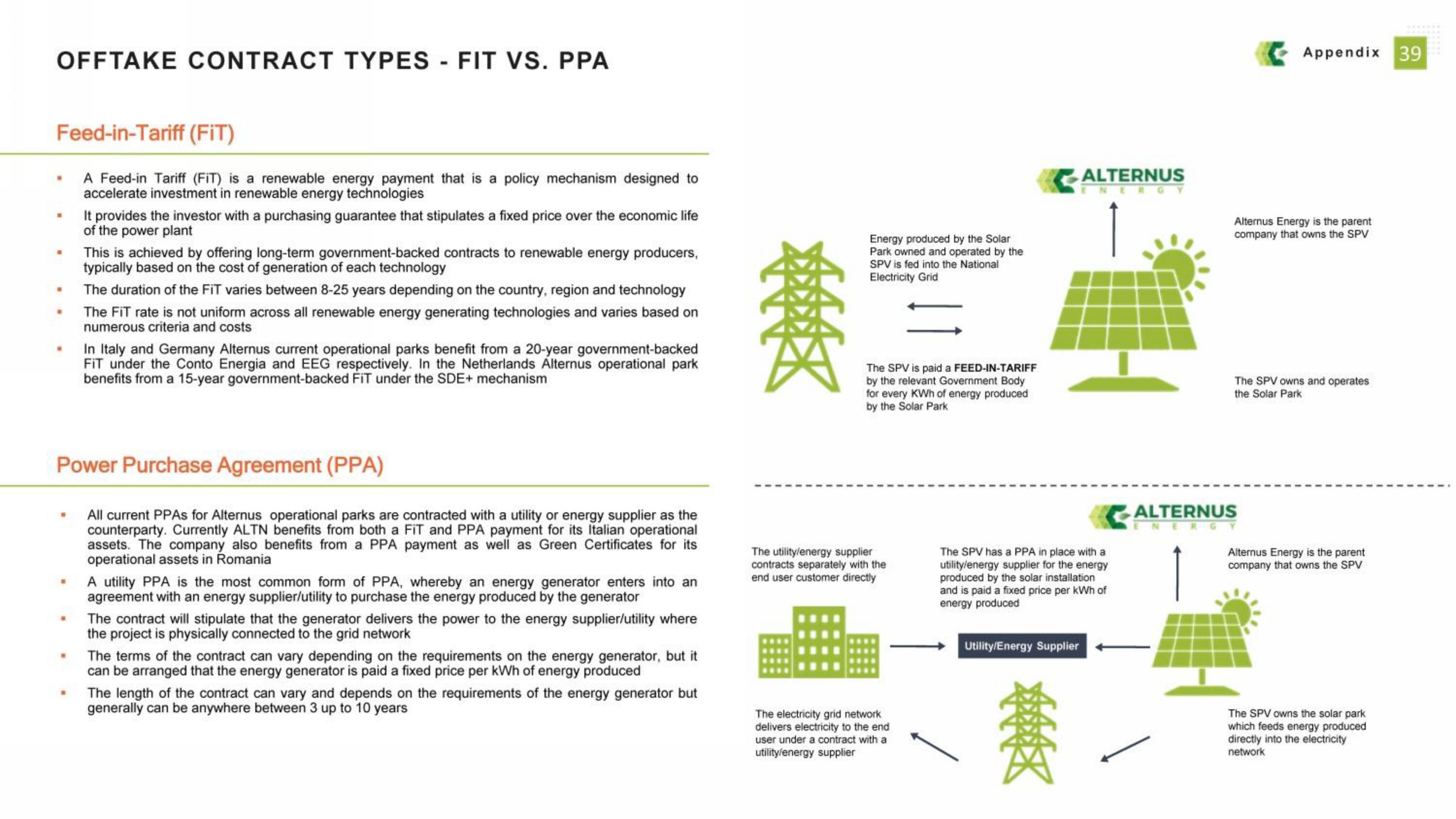 Alternus Energy SPAC Presentation Deck slide image #39