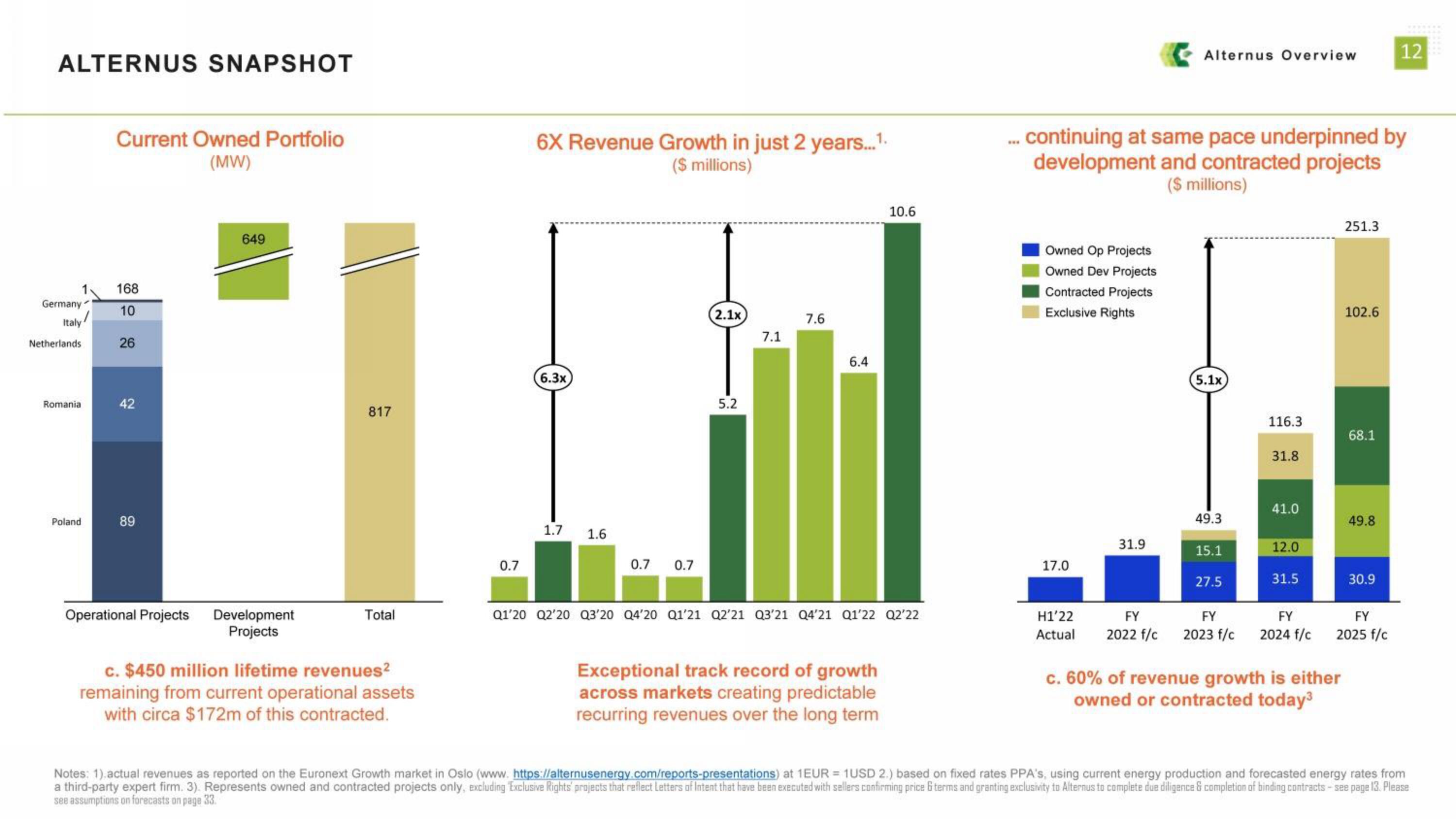 Alternus Energy SPAC Presentation Deck slide image #12