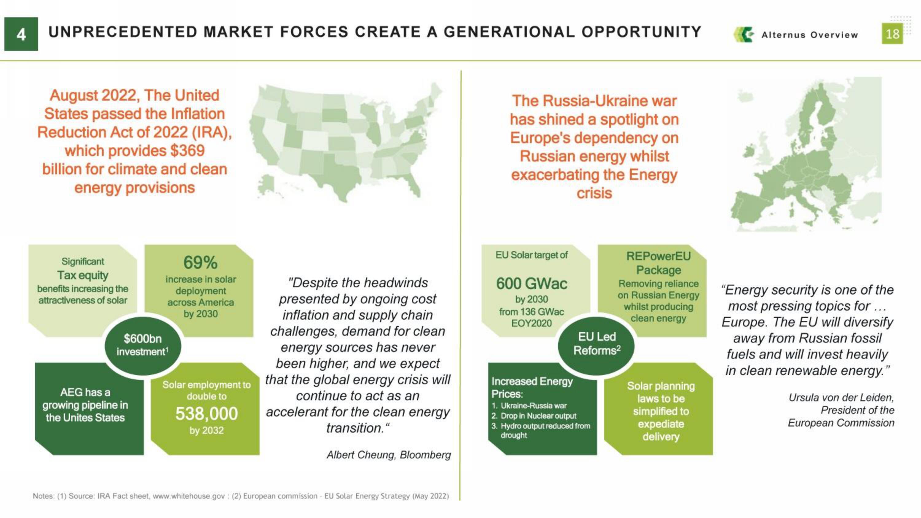 Alternus Energy SPAC Presentation Deck slide image #18