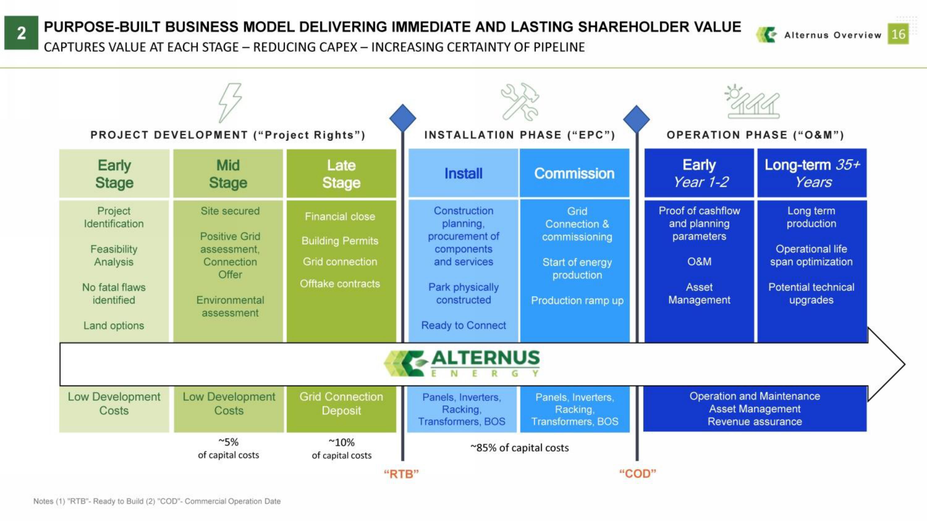 Alternus Energy SPAC Presentation Deck slide image #16