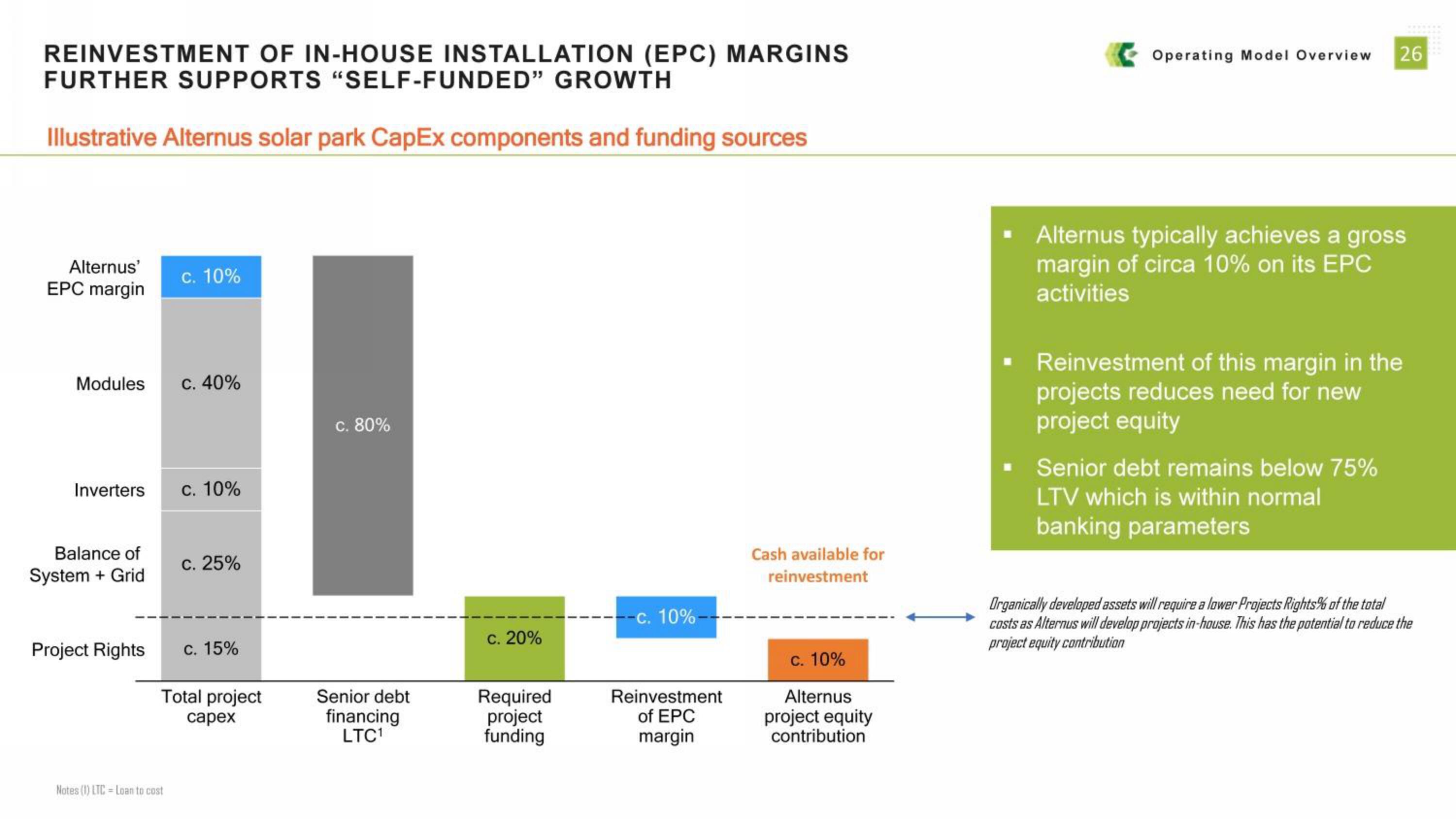 Alternus Energy SPAC Presentation Deck slide image #26