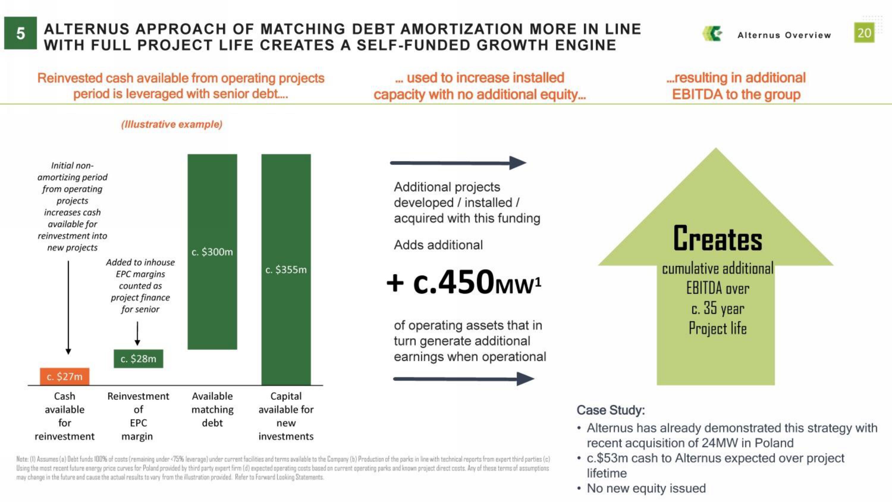 Alternus Energy SPAC Presentation Deck slide image #20