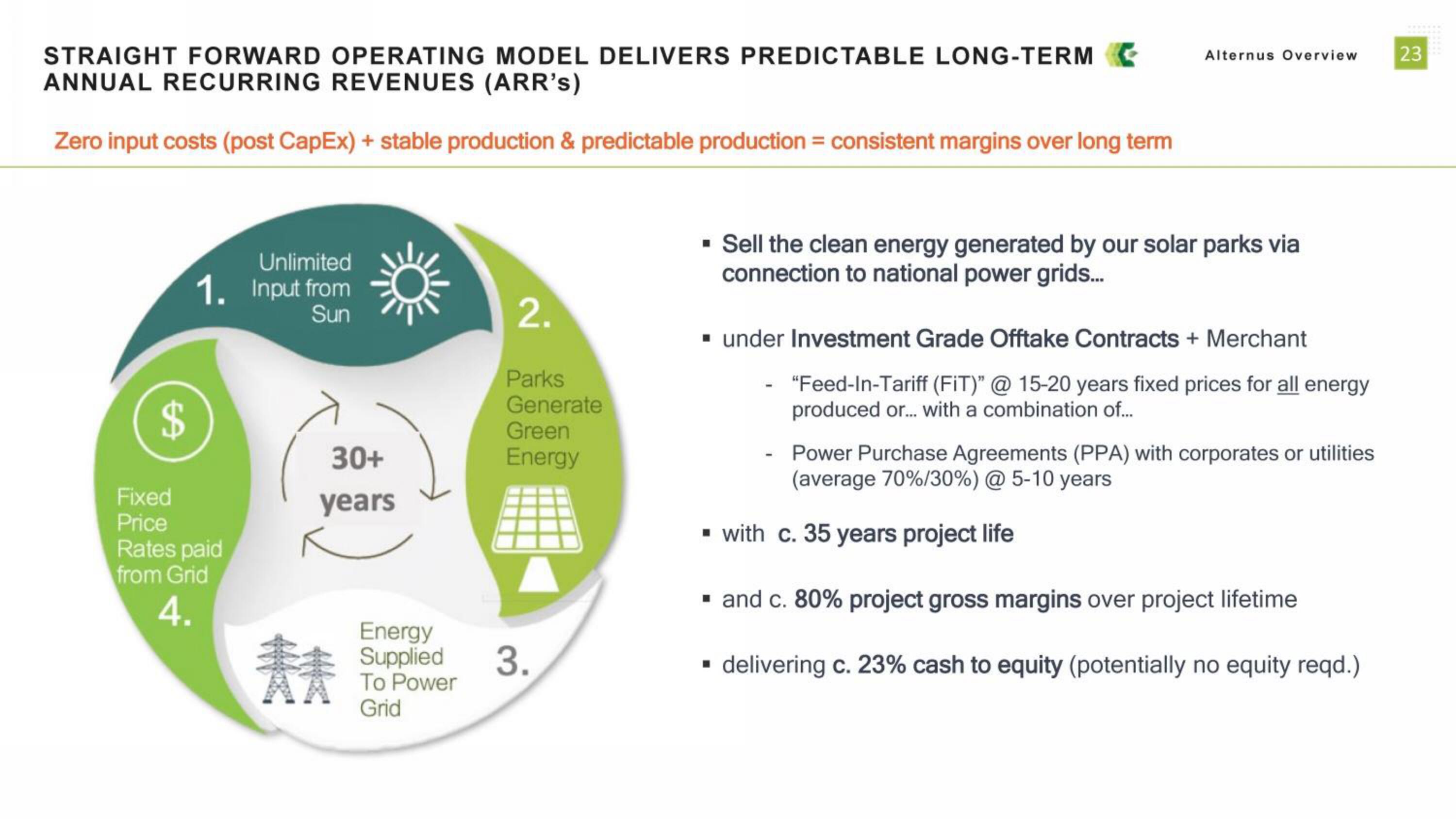 Alternus Energy SPAC Presentation Deck slide image #23