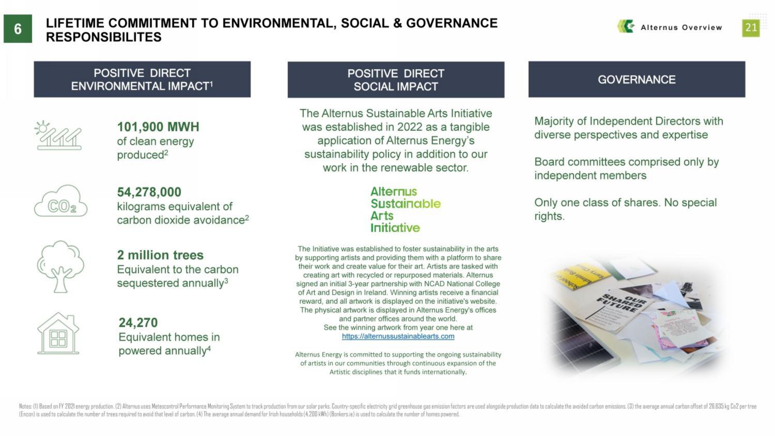 Alternus Energy SPAC Presentation Deck slide image #21