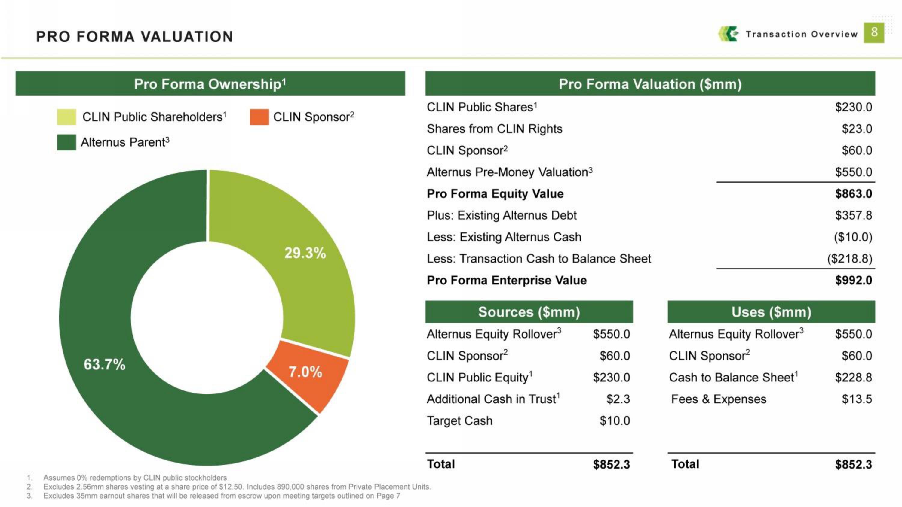 Alternus Energy SPAC Presentation Deck slide image #8