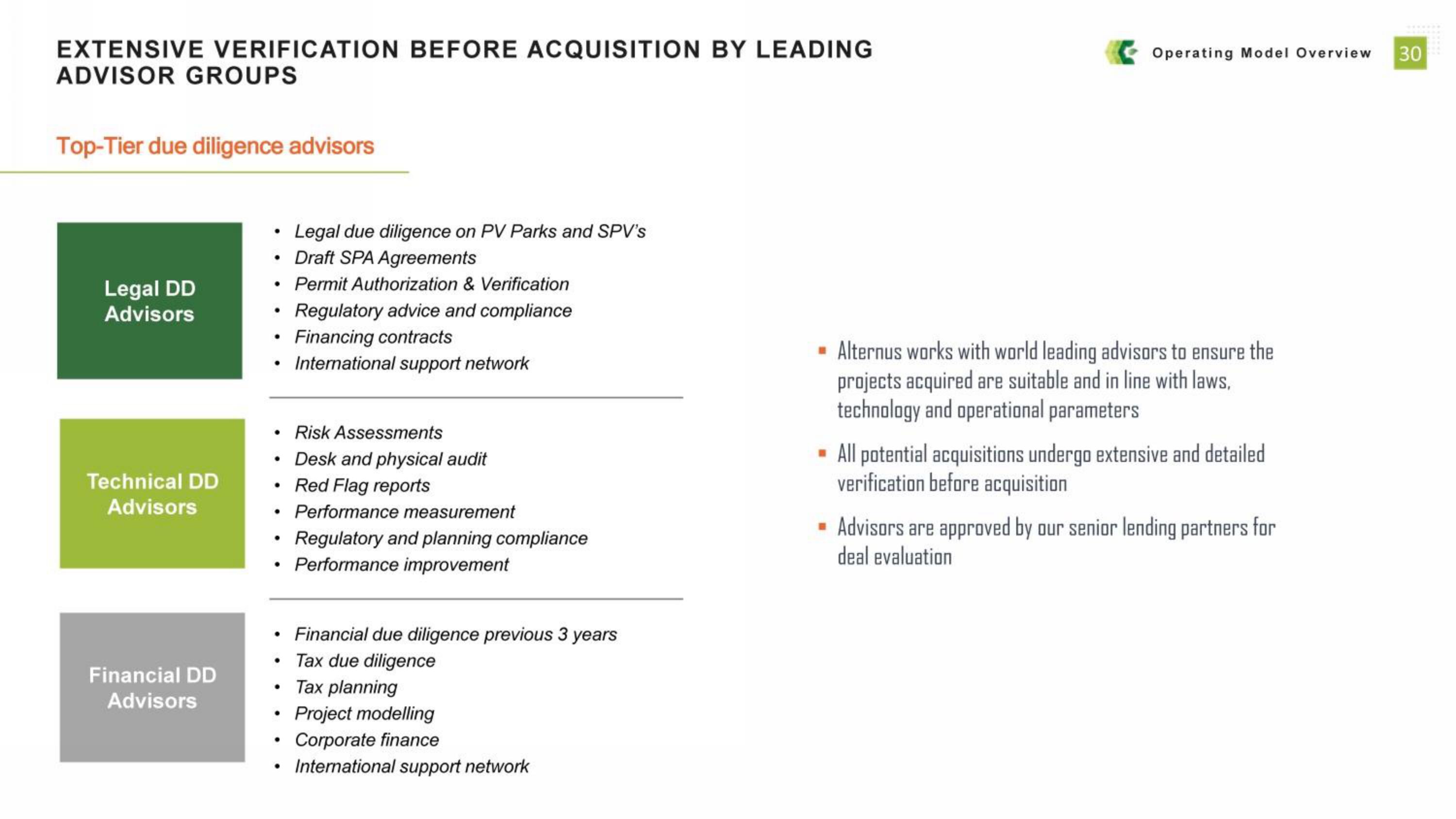 Alternus Energy SPAC Presentation Deck slide image #30