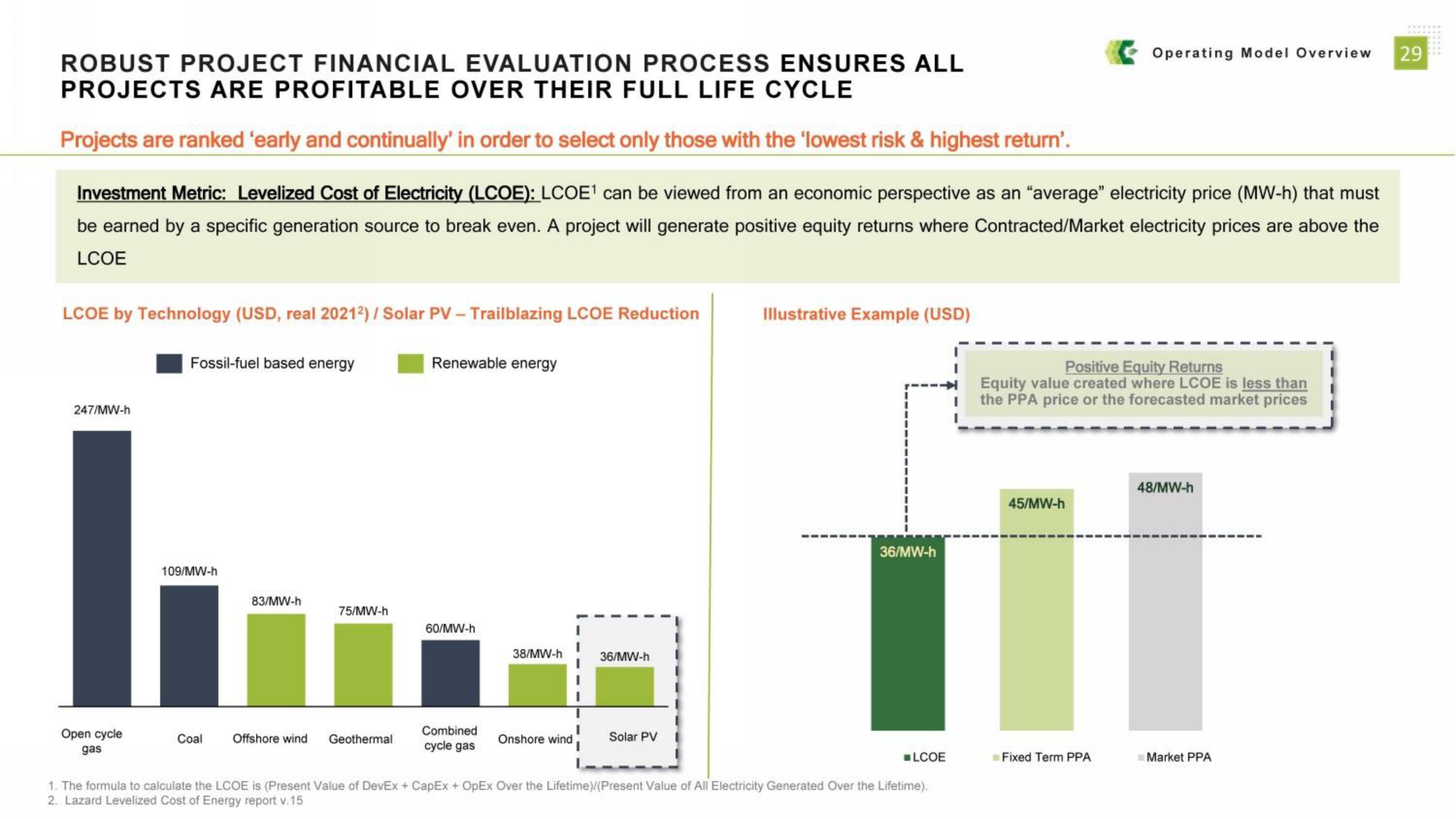 Alternus Energy SPAC Presentation Deck slide image #29