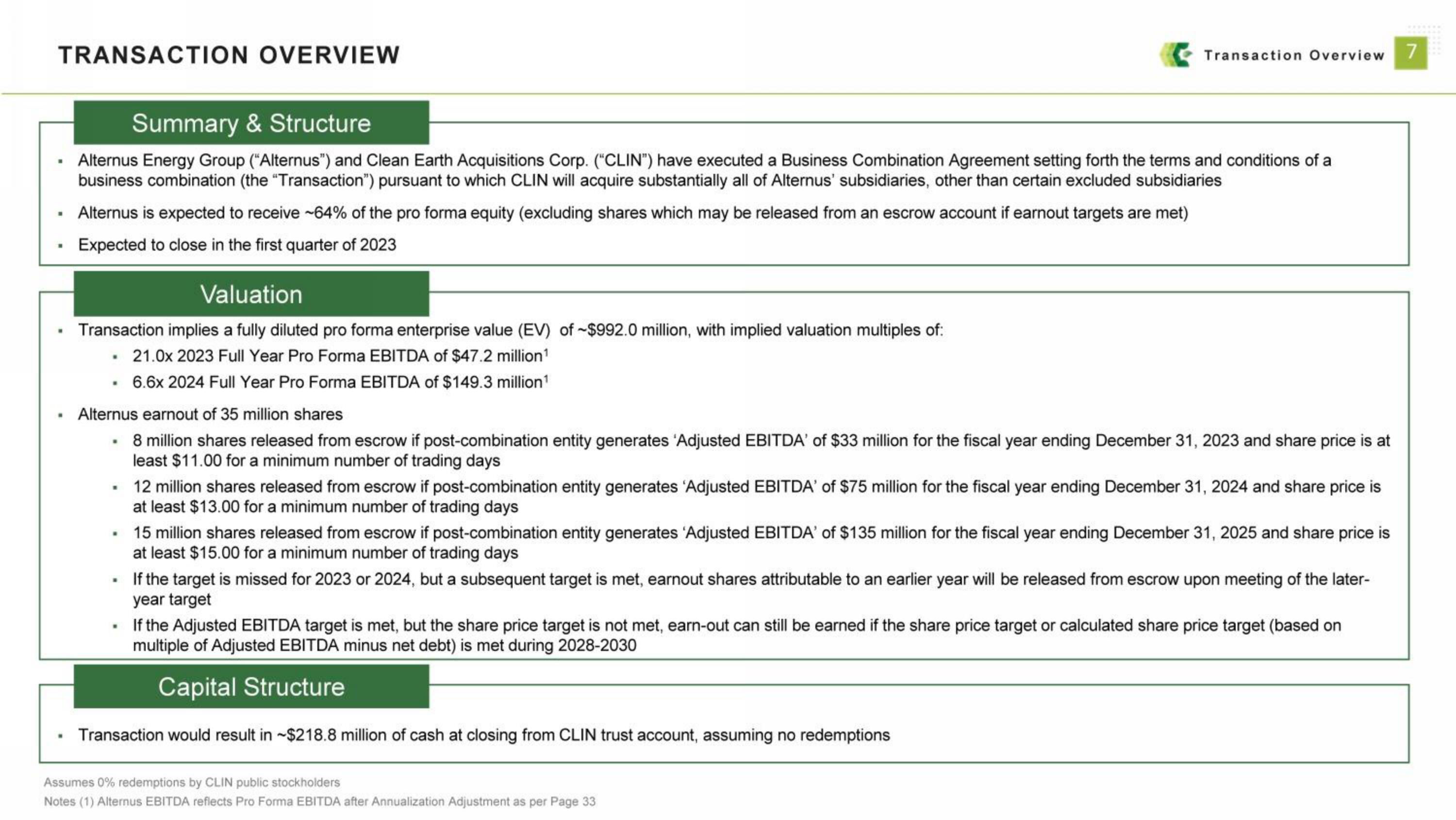 Alternus Energy SPAC Presentation Deck slide image #7